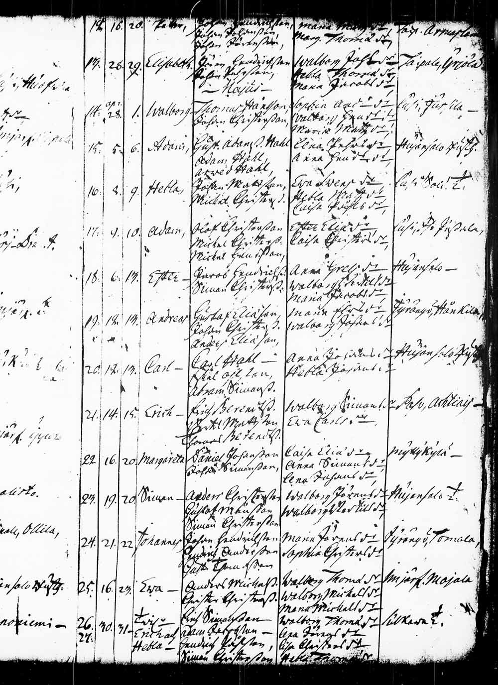 [ ../kirjat/Kirkonkirjat/heinola/syntyneet_1728-1764_msrk_tk893/kuvat/130.jpg ]