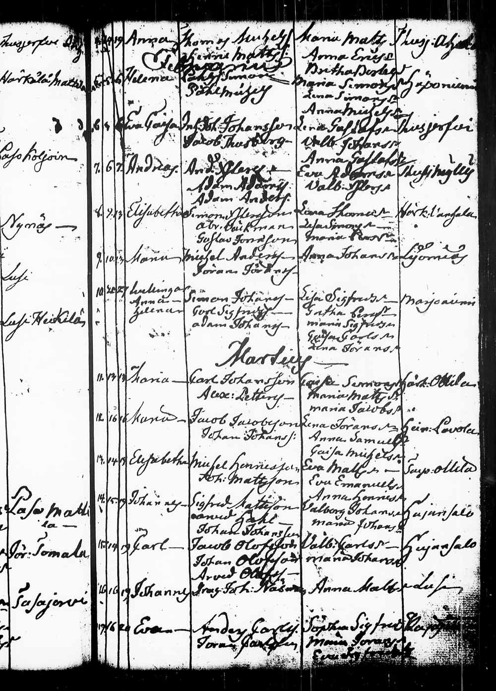 [ ../kirjat/Kirkonkirjat/heinola/syntyneet_1765-1794_msrk_tk893/kuvat/126.jpg ]