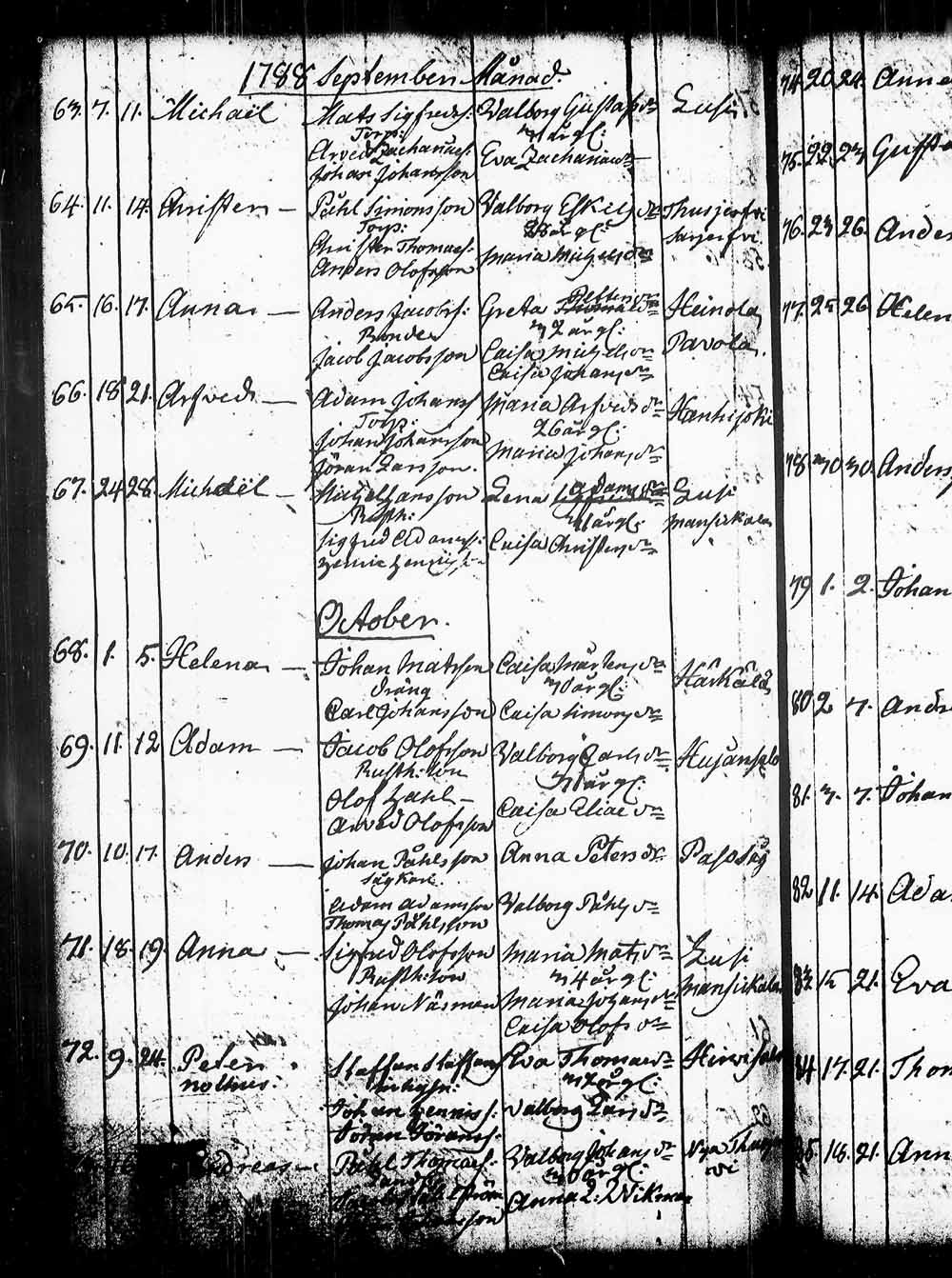[ ../kirjat/Kirkonkirjat/heinola/syntyneet_1765-1794_msrk_tk893/kuvat/153.jpg ]