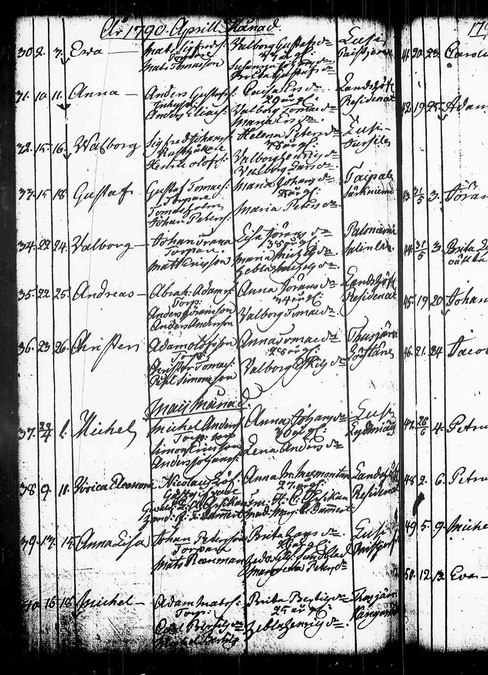 [ ../kirjat/Kirkonkirjat/heinola/syntyneet_1765-1794_msrk_tk893/kuvat/167.jpg ]