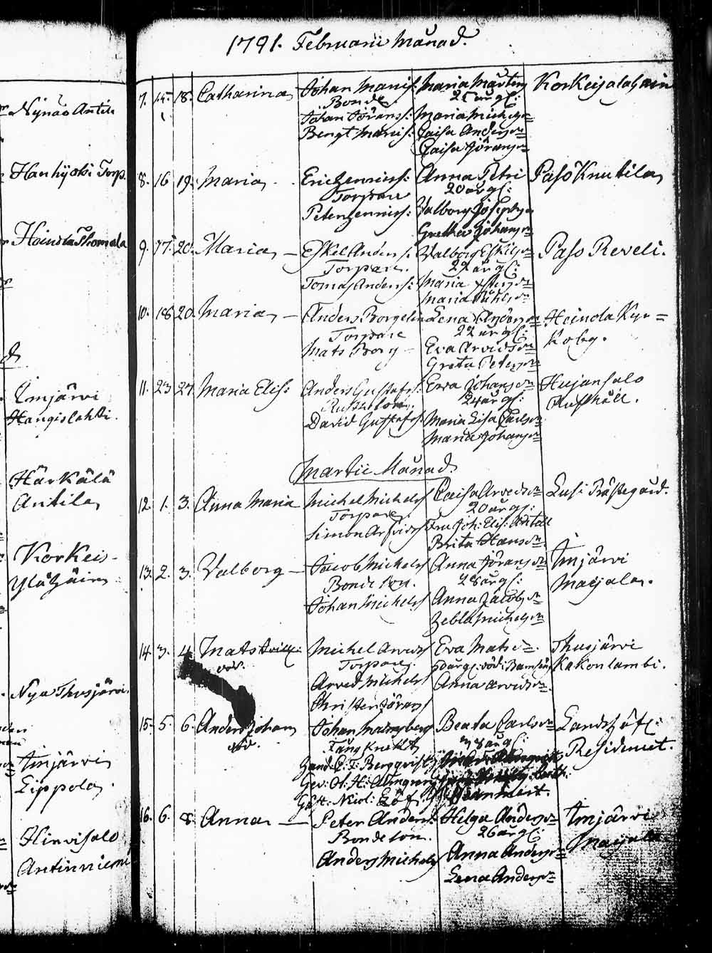 [ ../kirjat/Kirkonkirjat/heinola/syntyneet_1765-1794_msrk_tk893/kuvat/174.jpg ]
