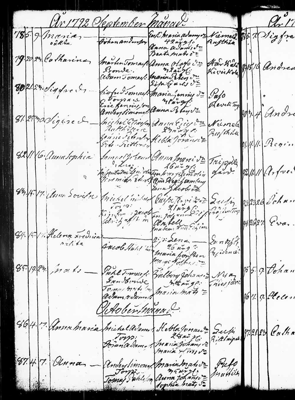 [ ../kirjat/Kirkonkirjat/heinola/syntyneet_1765-1794_msrk_tk893/kuvat/191.jpg ]
