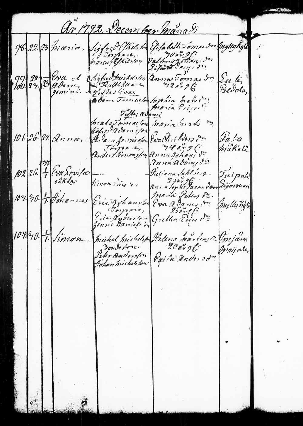 [ ../kirjat/Kirkonkirjat/heinola/syntyneet_1765-1794_msrk_tk893/kuvat/193.jpg ]