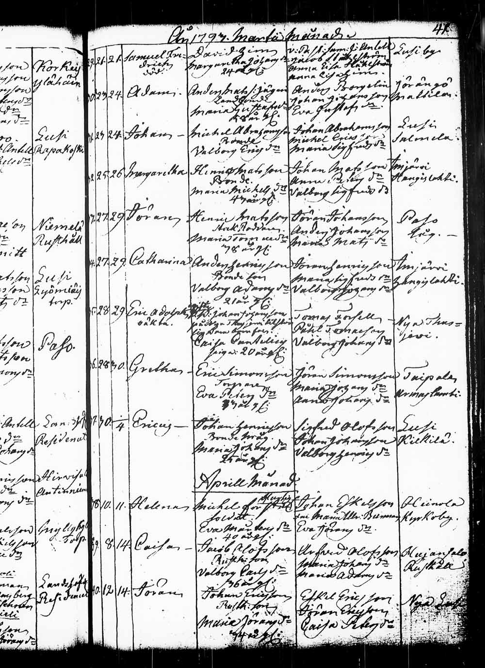 [ ../kirjat/Kirkonkirjat/heinola/syntyneet_1765-1794_msrk_tk893/kuvat/199.jpg ]