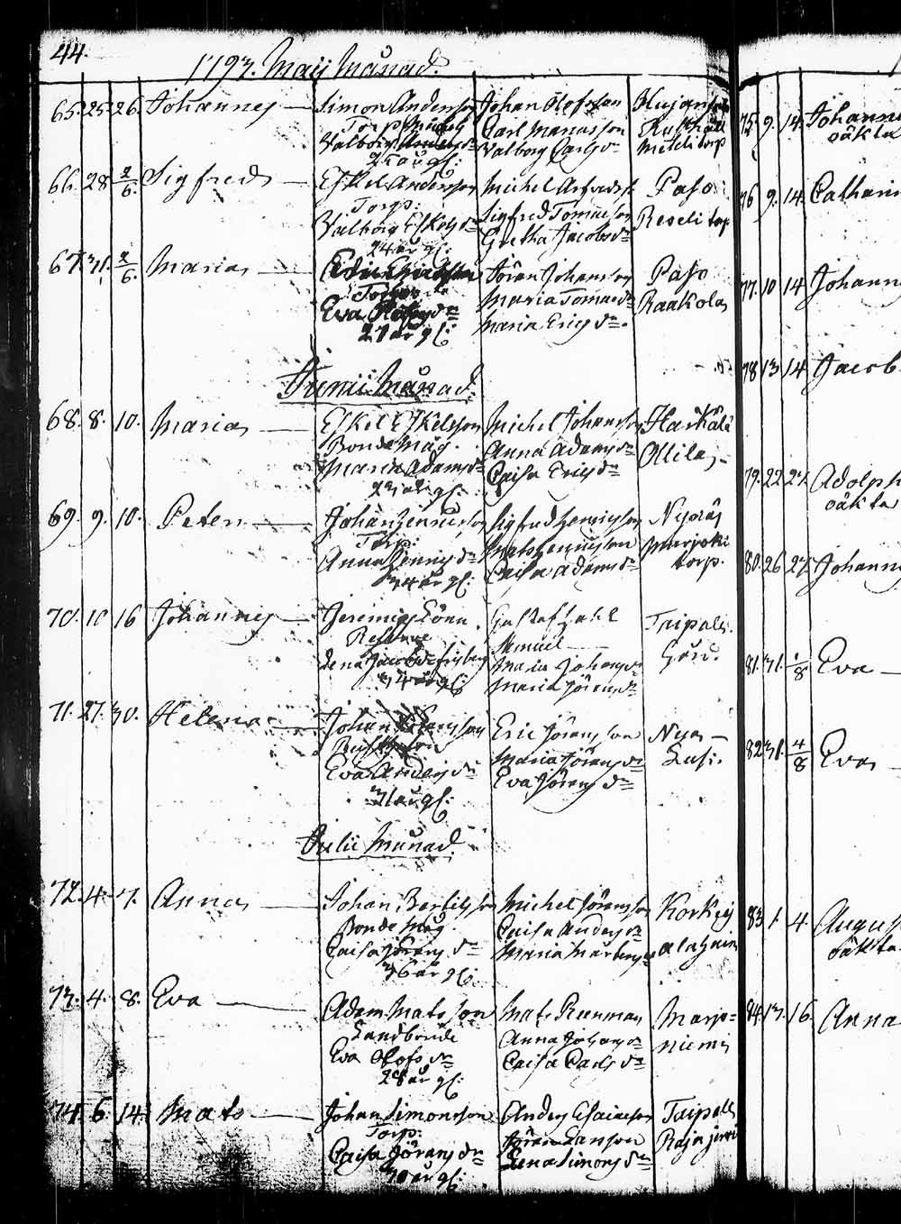 [ ../kirjat/Kirkonkirjat/heinola/syntyneet_1765-1794_msrk_tk893/kuvat/202.jpg ]