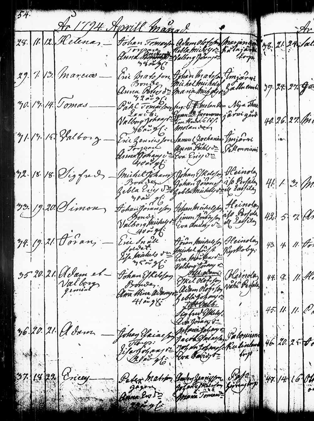 [ ../kirjat/Kirkonkirjat/heinola/syntyneet_1765-1794_msrk_tk893/kuvat/212.jpg ]
