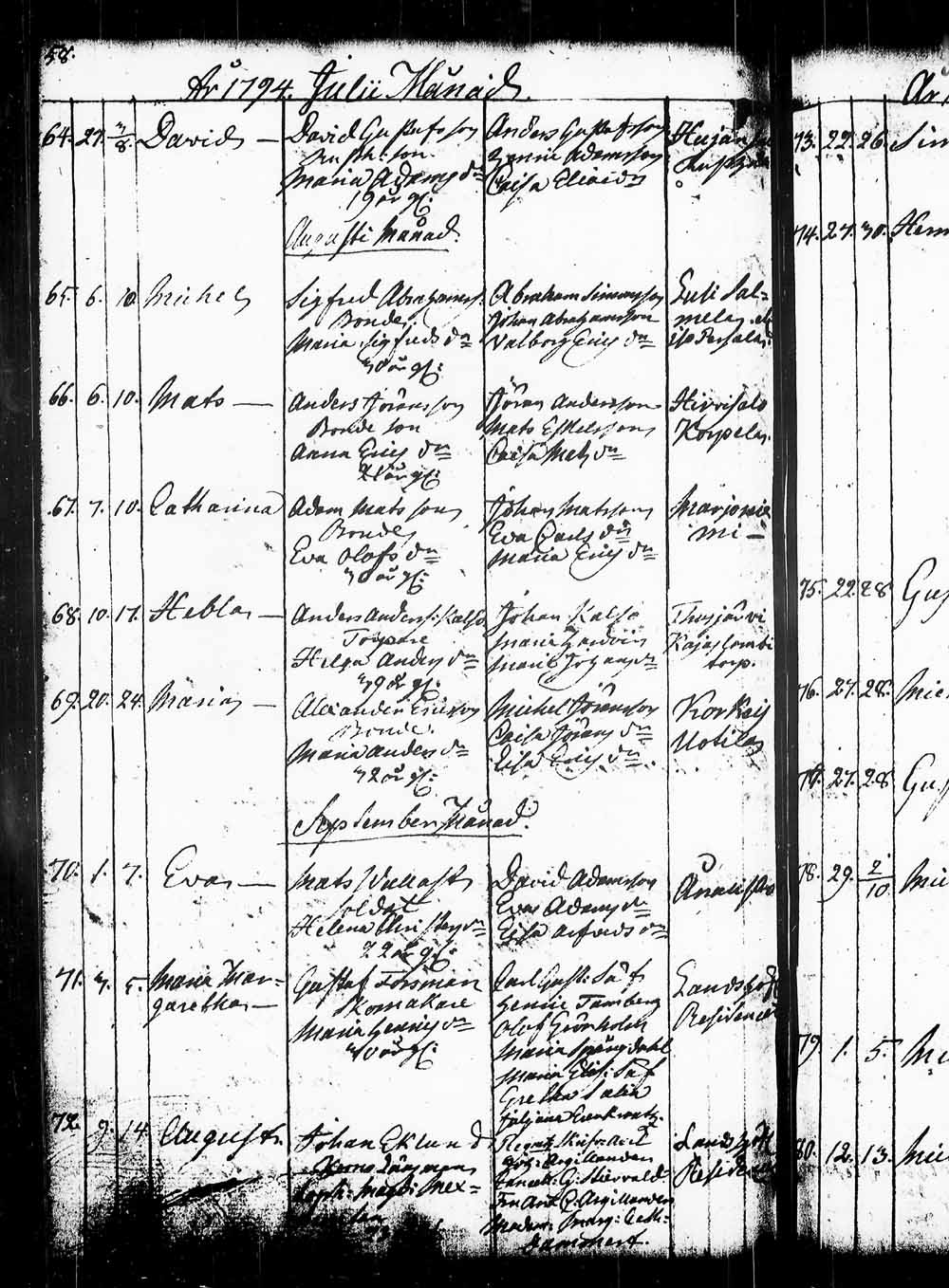 [ ../kirjat/Kirkonkirjat/heinola/syntyneet_1765-1794_msrk_tk893/kuvat/216.jpg ]