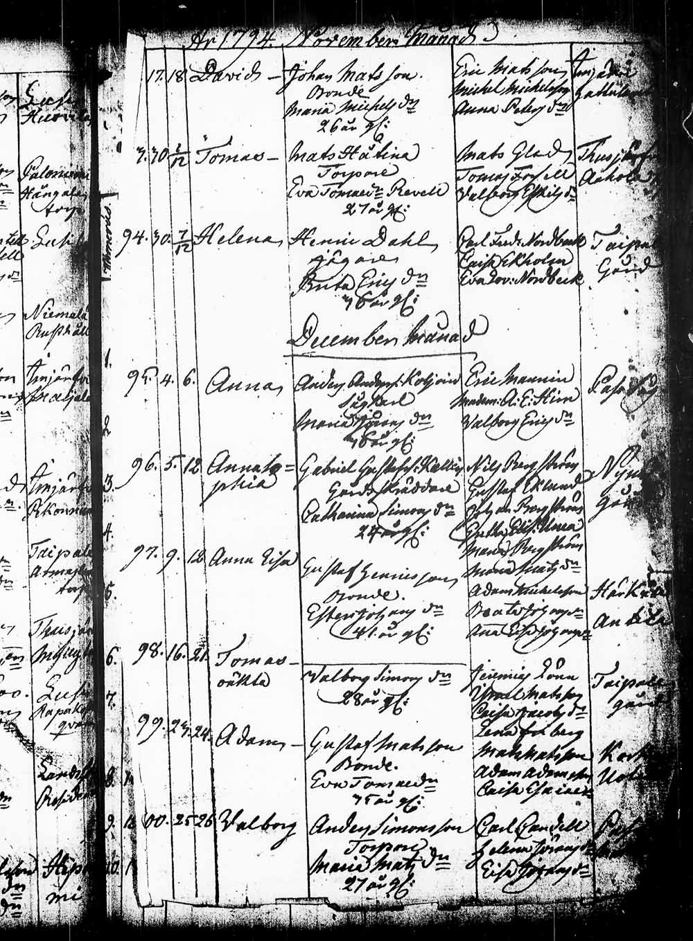 [ ../kirjat/Kirkonkirjat/heinola/syntyneet_1765-1794_msrk_tk893/kuvat/219.jpg ]