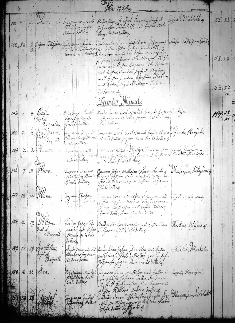 [ ../kirjat/Kirkonkirjat/heinola/syntyneet_1815-1830_msrk_tk894/kuvat/191.jpg ]