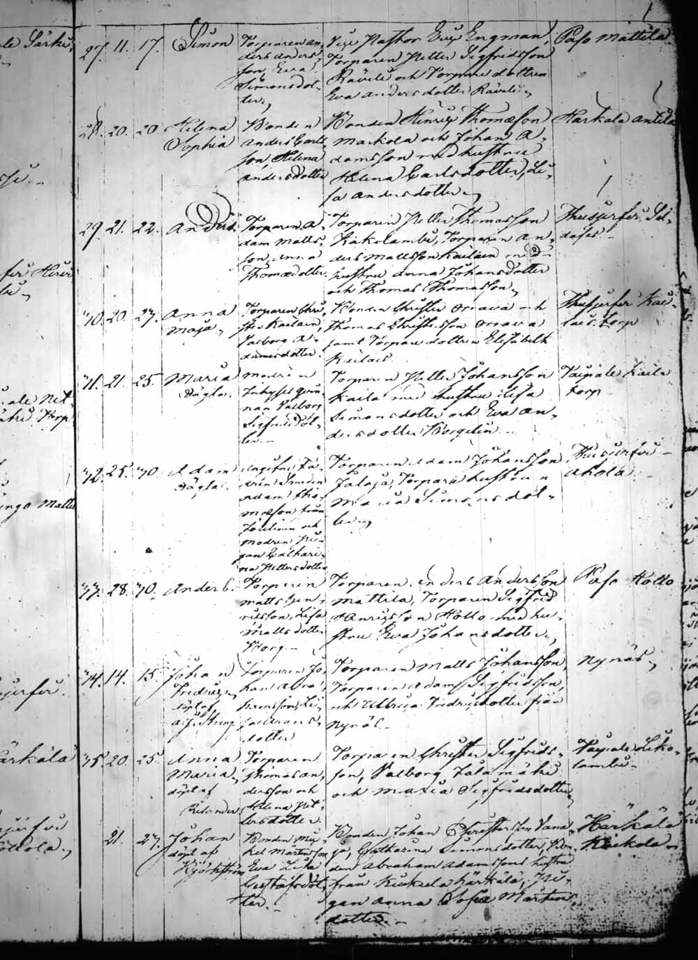 [ ../kirjat/Kirkonkirjat/heinola/syntyneet_1815-1830_msrk_tk894/kuvat/196.jpg ]