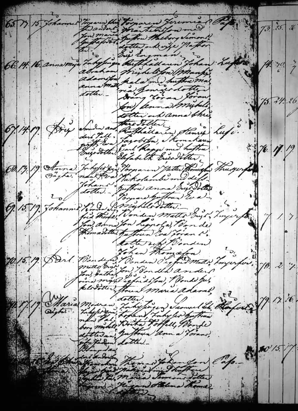[ ../kirjat/Kirkonkirjat/heinola/syntyneet_1815-1830_msrk_tk894/kuvat/201.jpg ]