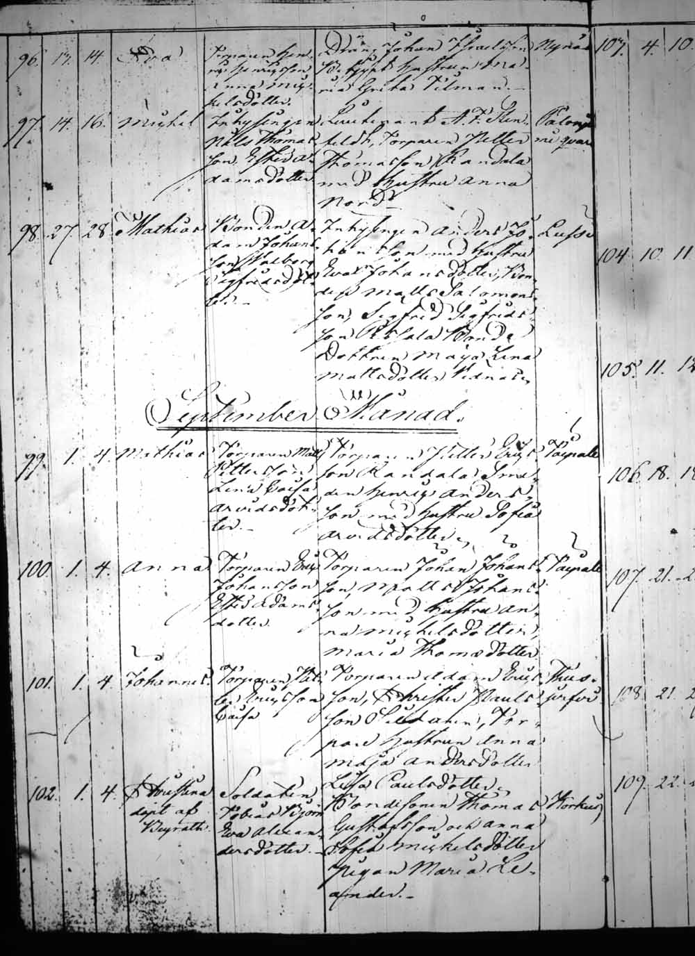 [ ../kirjat/Kirkonkirjat/heinola/syntyneet_1815-1830_msrk_tk894/kuvat/205.jpg ]