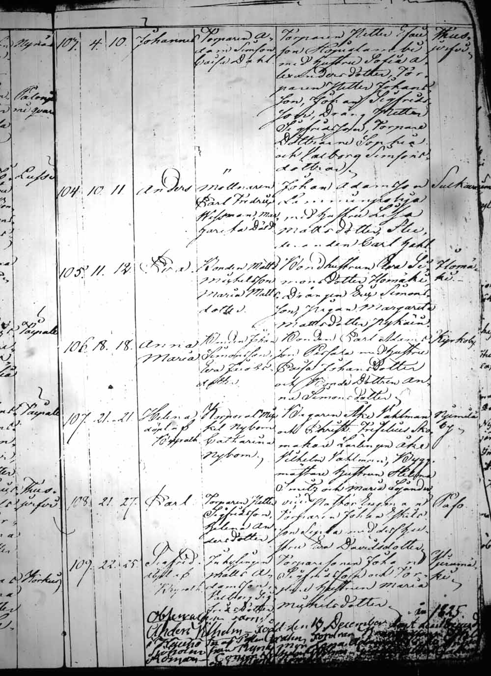 [ ../kirjat/Kirkonkirjat/heinola/syntyneet_1815-1830_msrk_tk894/kuvat/206.jpg ]