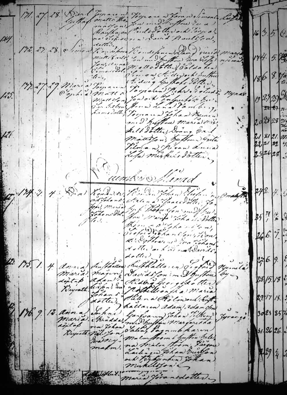 [ ../kirjat/Kirkonkirjat/heinola/syntyneet_1815-1830_msrk_tk894/kuvat/211.jpg ]