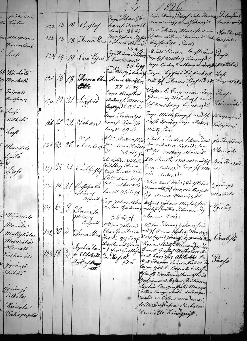 [ ../kirjat/Kirkonkirjat/heinola/syntyneet_1815-1830_msrk_tk894/kuvat/220.jpg ]