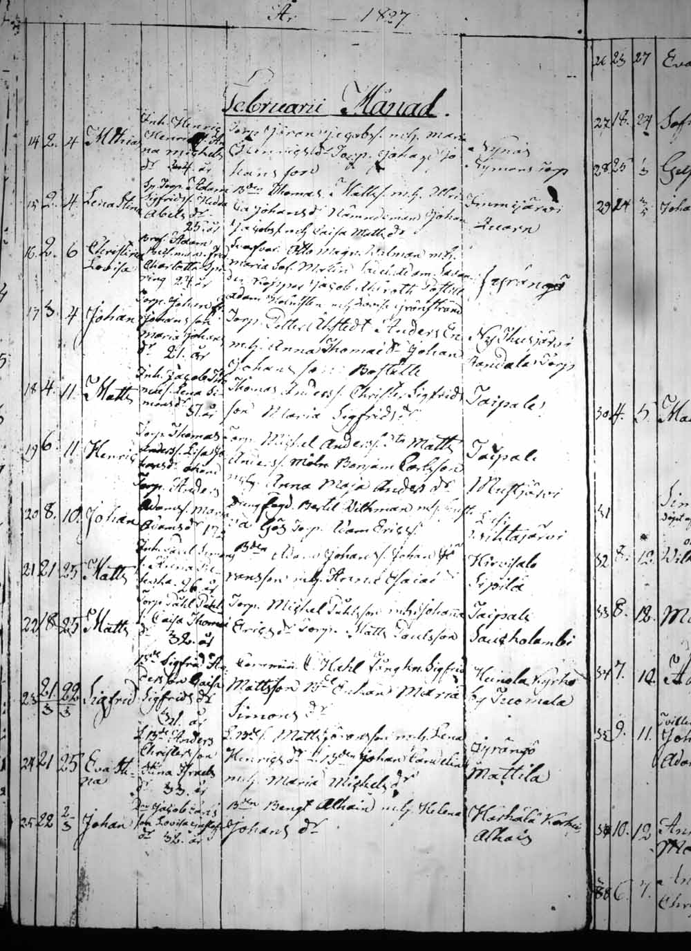 [ ../kirjat/Kirkonkirjat/heinola/syntyneet_1815-1830_msrk_tk894/kuvat/225.jpg ]