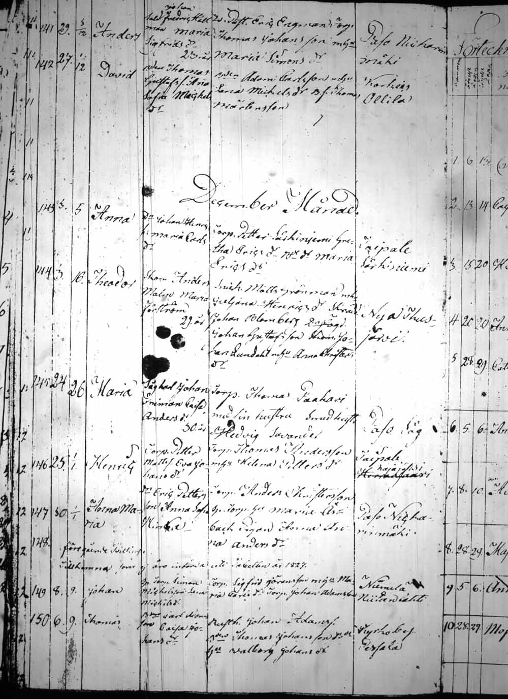 [ ../kirjat/Kirkonkirjat/heinola/syntyneet_1815-1830_msrk_tk894/kuvat/235.jpg ]