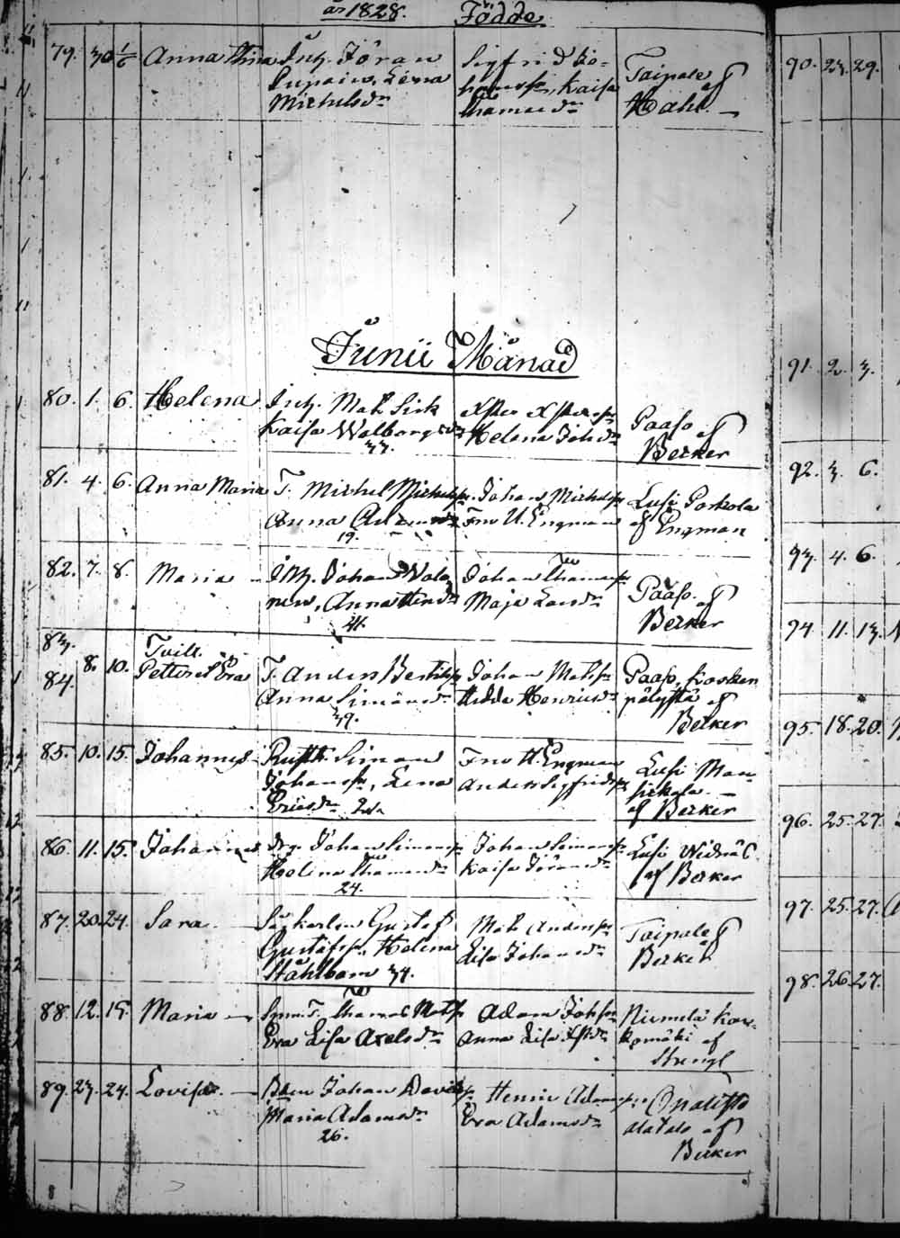[ ../kirjat/Kirkonkirjat/heinola/syntyneet_1815-1830_msrk_tk894/kuvat/243.jpg ]