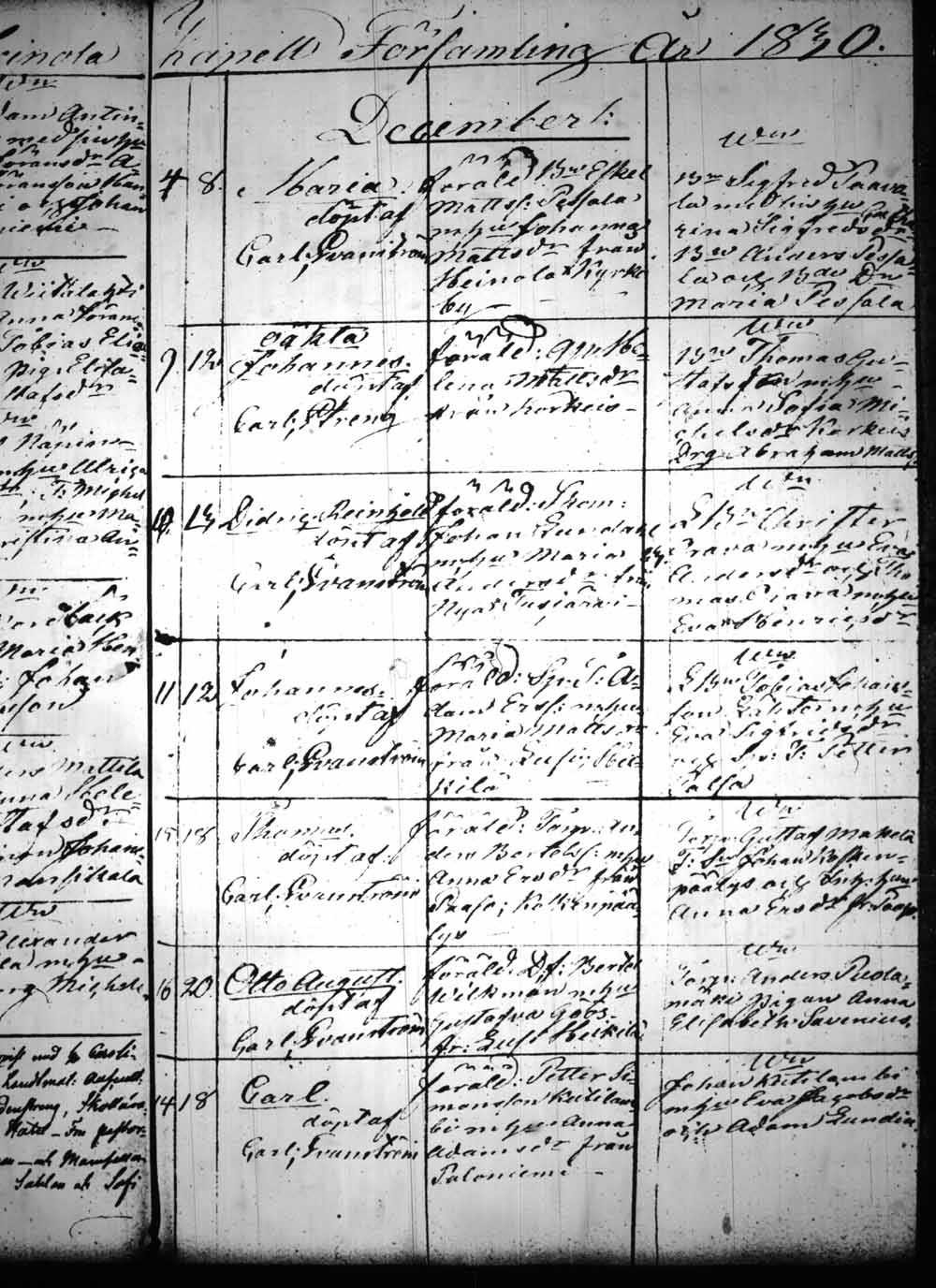 [ ../kirjat/Kirkonkirjat/heinola/syntyneet_1815-1830_msrk_tk894/kuvat/304.jpg ]