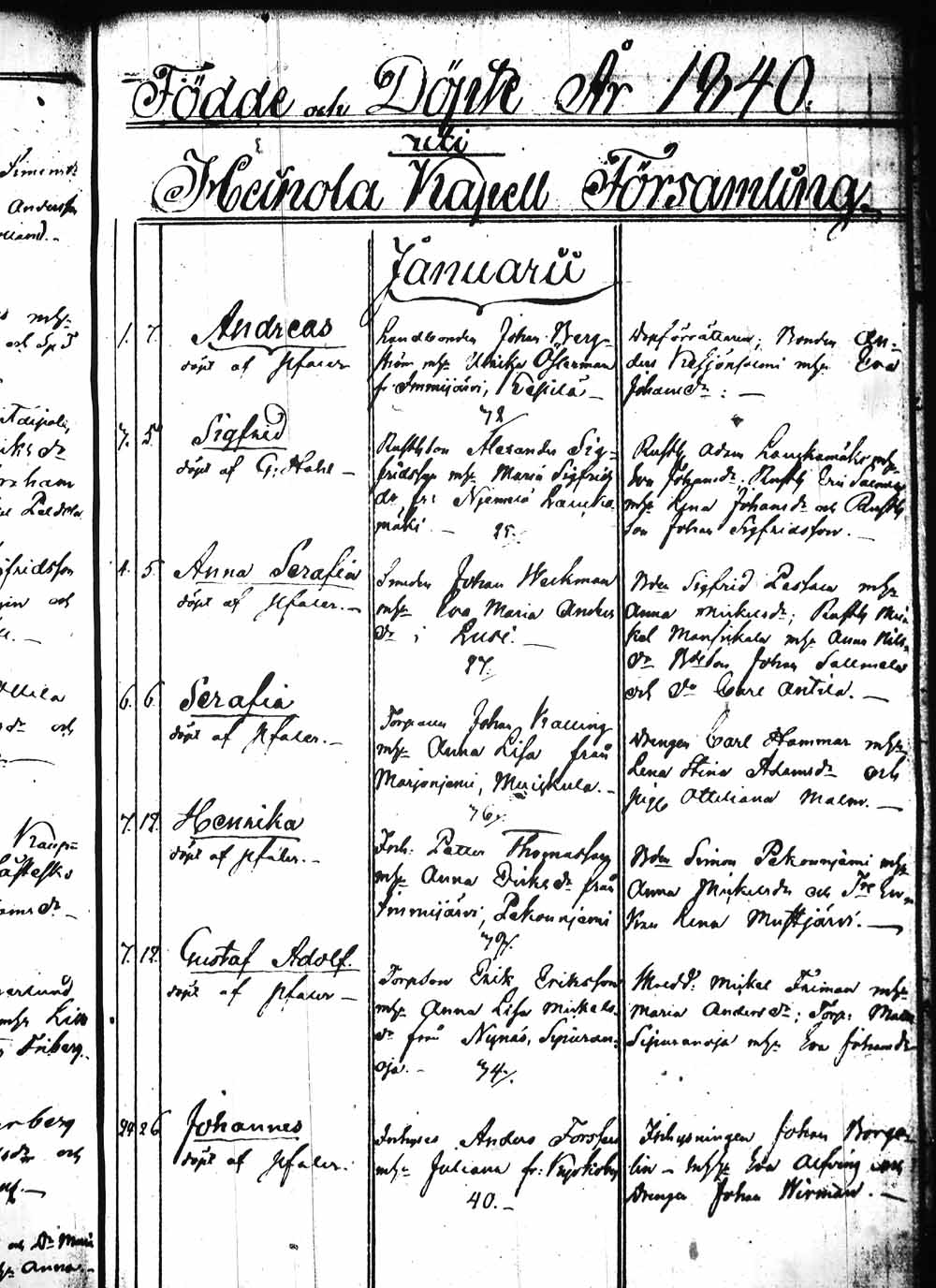 [ ../kirjat/Kirkonkirjat/heinola/syntyneet_1831-1844_msrk_tk894/kuvat/201.jpg ]