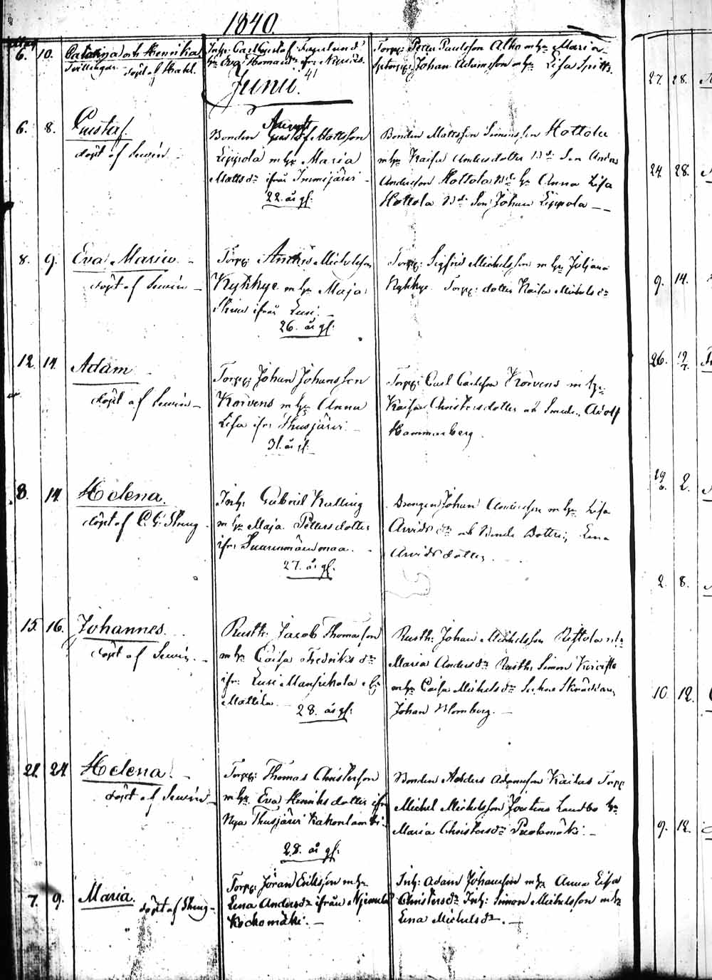 [ ../kirjat/Kirkonkirjat/heinola/syntyneet_1831-1844_msrk_tk894/kuvat/208.jpg ]