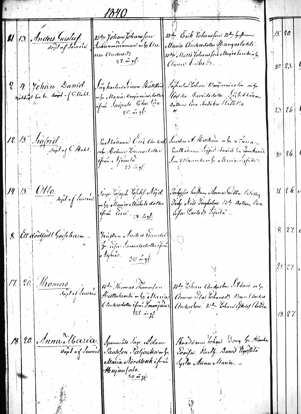 [ ../kirjat/Kirkonkirjat/heinola/syntyneet_1831-1844_msrk_tk894/kuvat/214.jpg ]