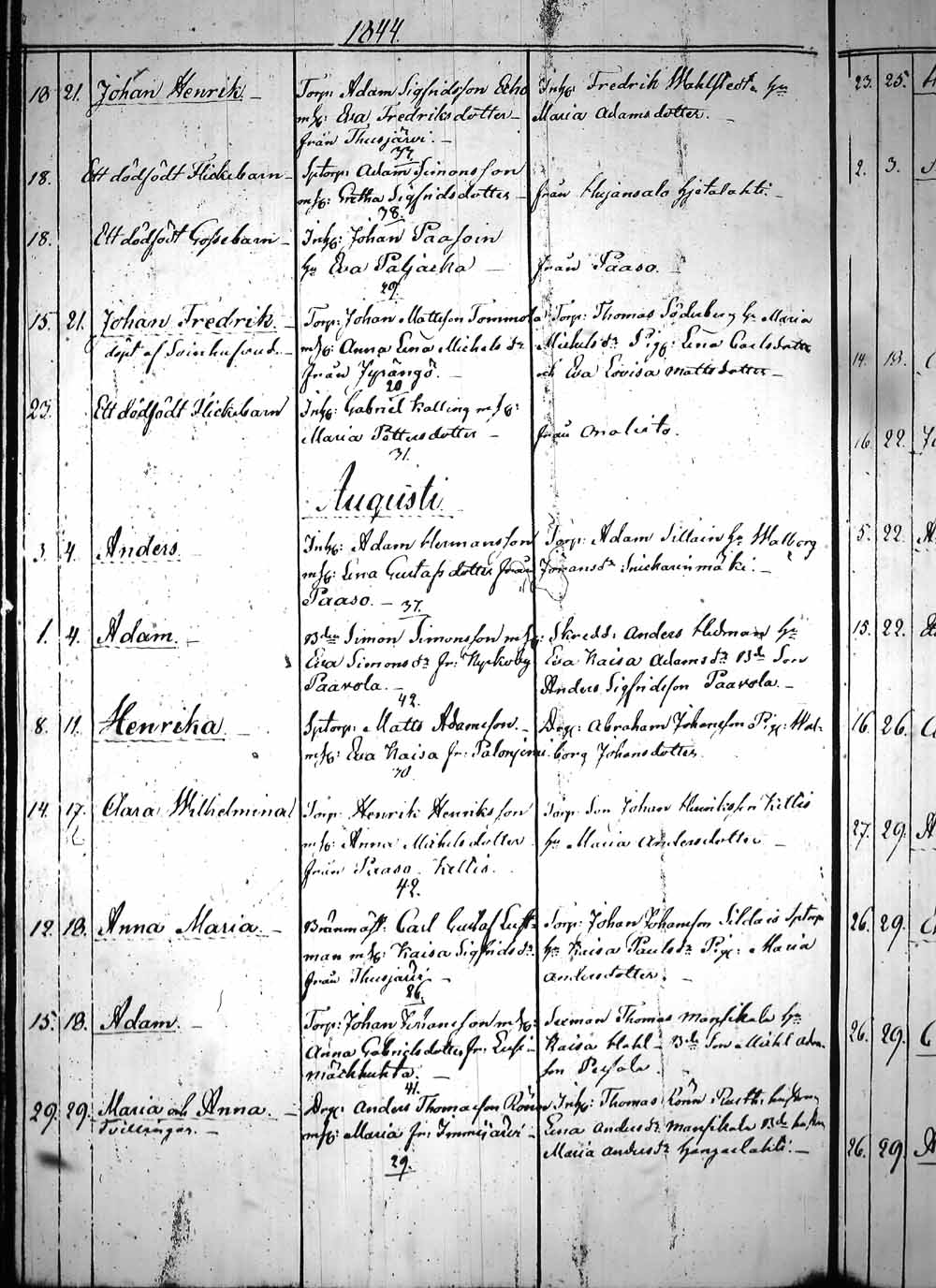 [ ../kirjat/Kirkonkirjat/heinola/syntyneet_1831-1844_msrk_tk894/kuvat/284.jpg ]