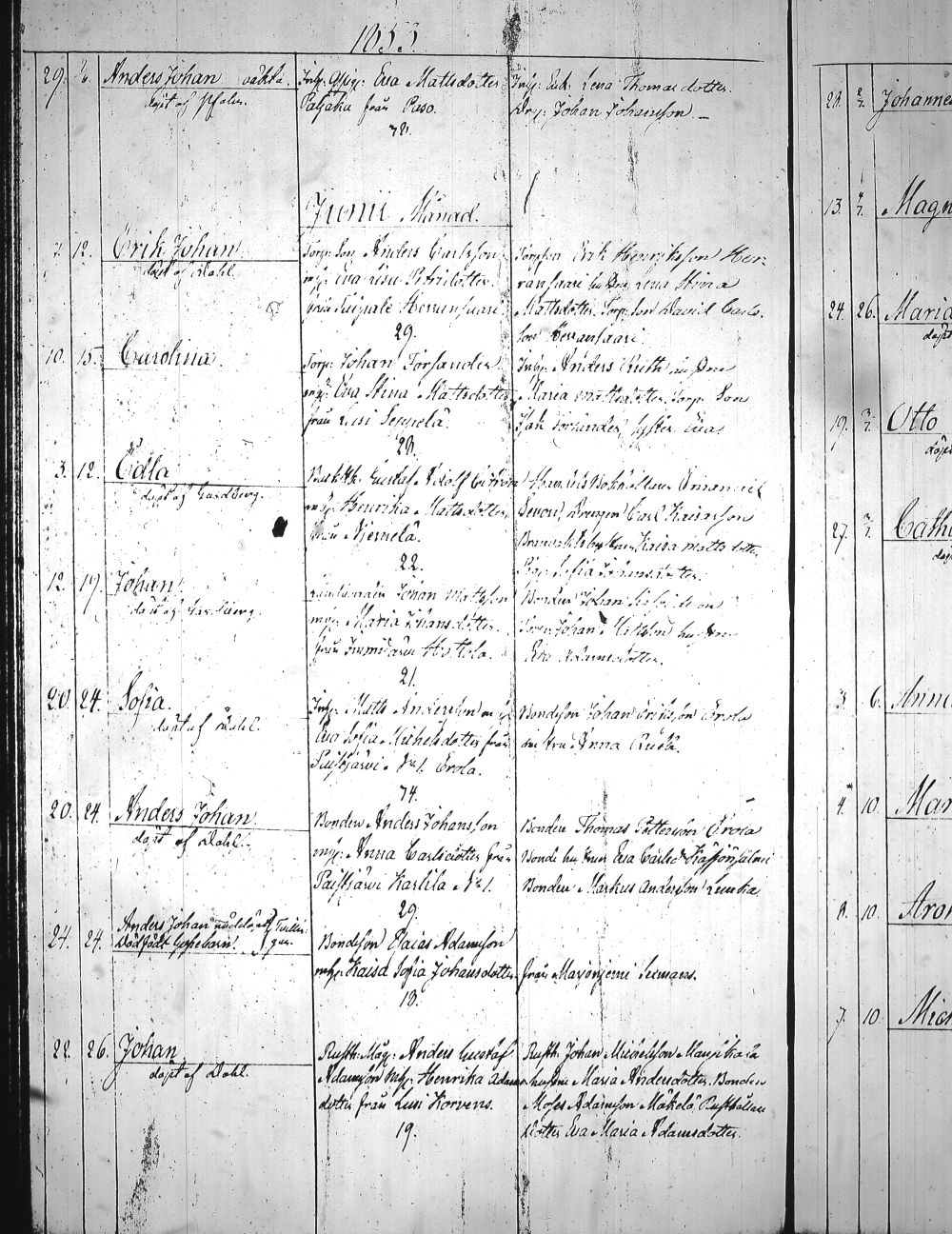 [ ../kirjat/Kirkonkirjat/heinola/syntyneet_1845-1866_msrk_tk894-895/kuvat/152.jpg ]