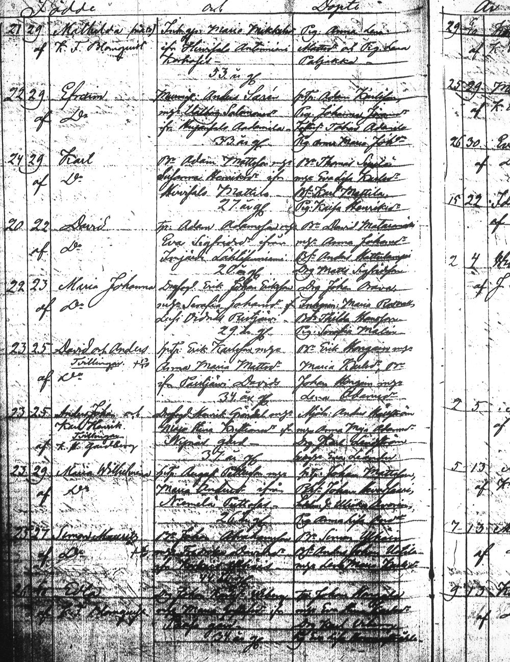 [ ../kirjat/Kirkonkirjat/heinola/syntyneet_1845-1866_msrk_tk894-895/kuvat/368.jpg ]