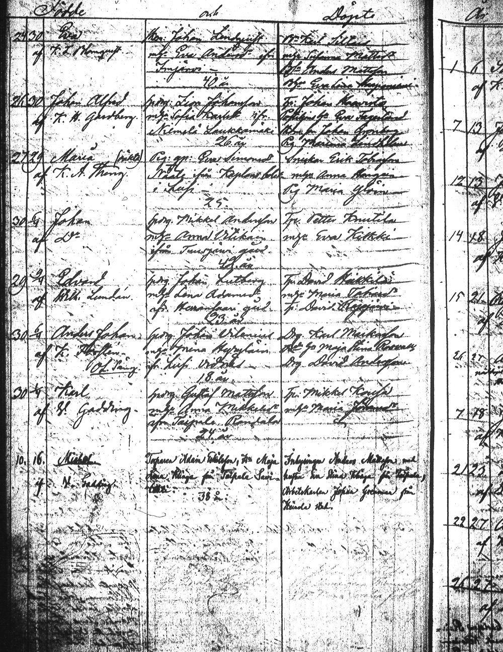 [ ../kirjat/Kirkonkirjat/heinola/syntyneet_1845-1866_msrk_tk894-895/kuvat/380.jpg ]