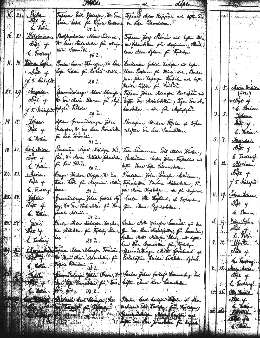 [ ../kirjat/Kirkonkirjat/heinola/syntyneet_1845-1866_msrk_tk894-895/kuvat/406.jpg ]