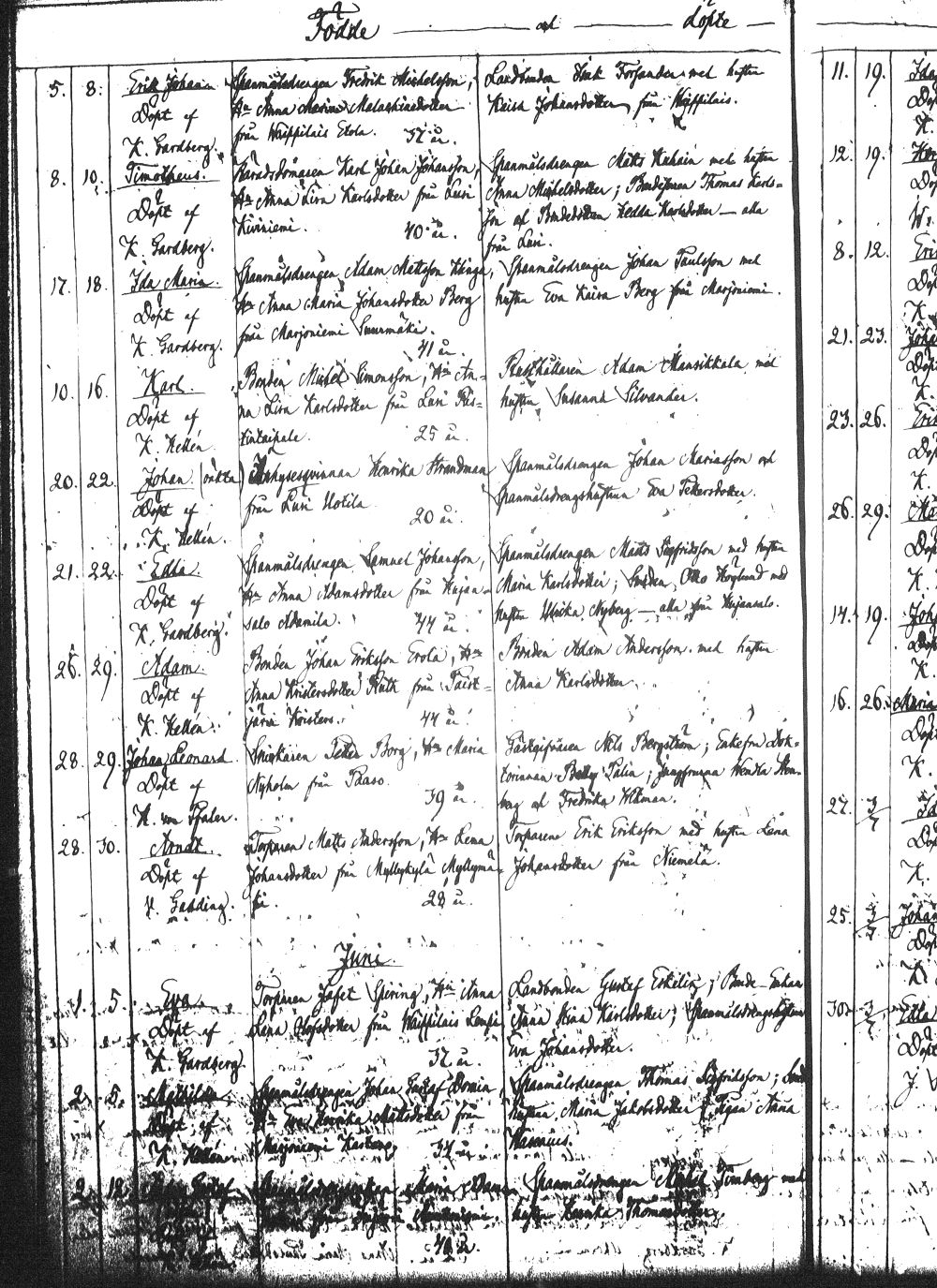 [ ../kirjat/Kirkonkirjat/heinola/syntyneet_1845-1866_msrk_tk894-895/kuvat/422.jpg ]