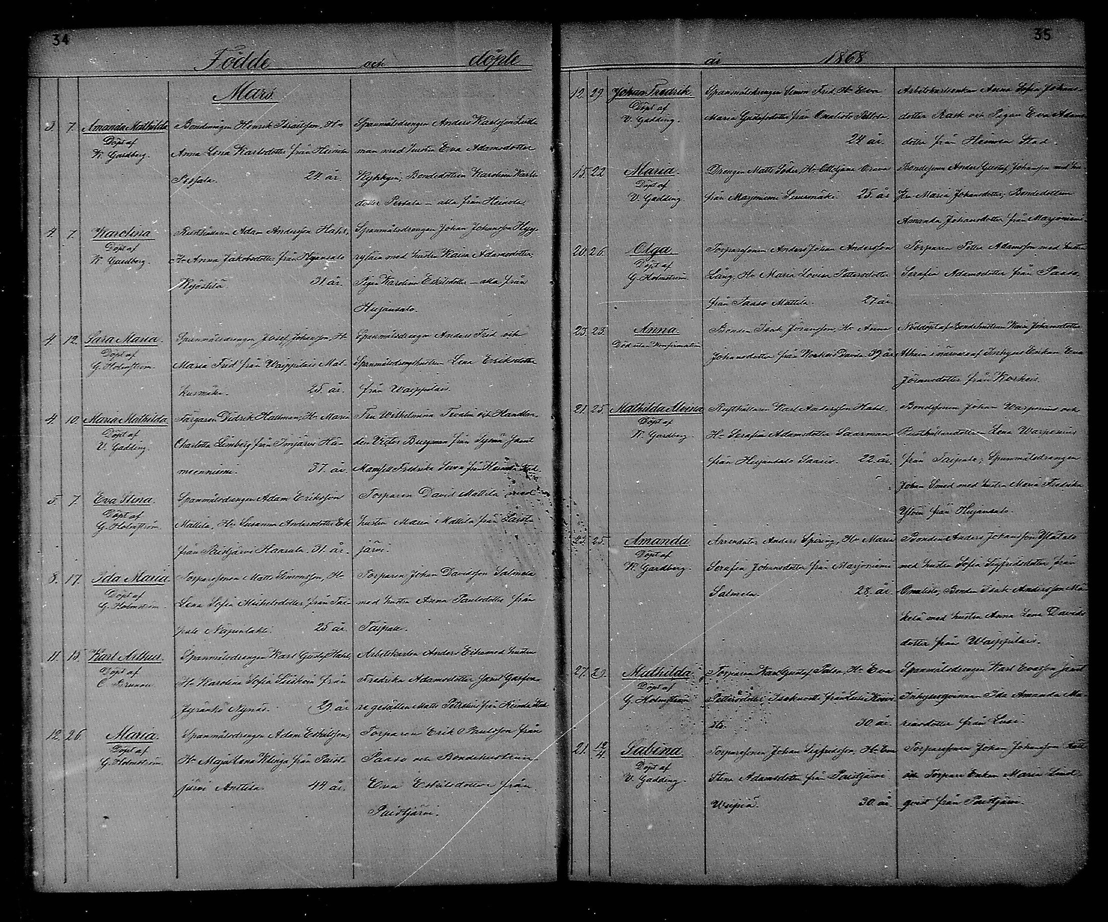 [ ../kirjat/Kirkonkirjat/heinola/syntyneet_1867-1885_msrk_mko50-58/kuvat/18.jpg ]