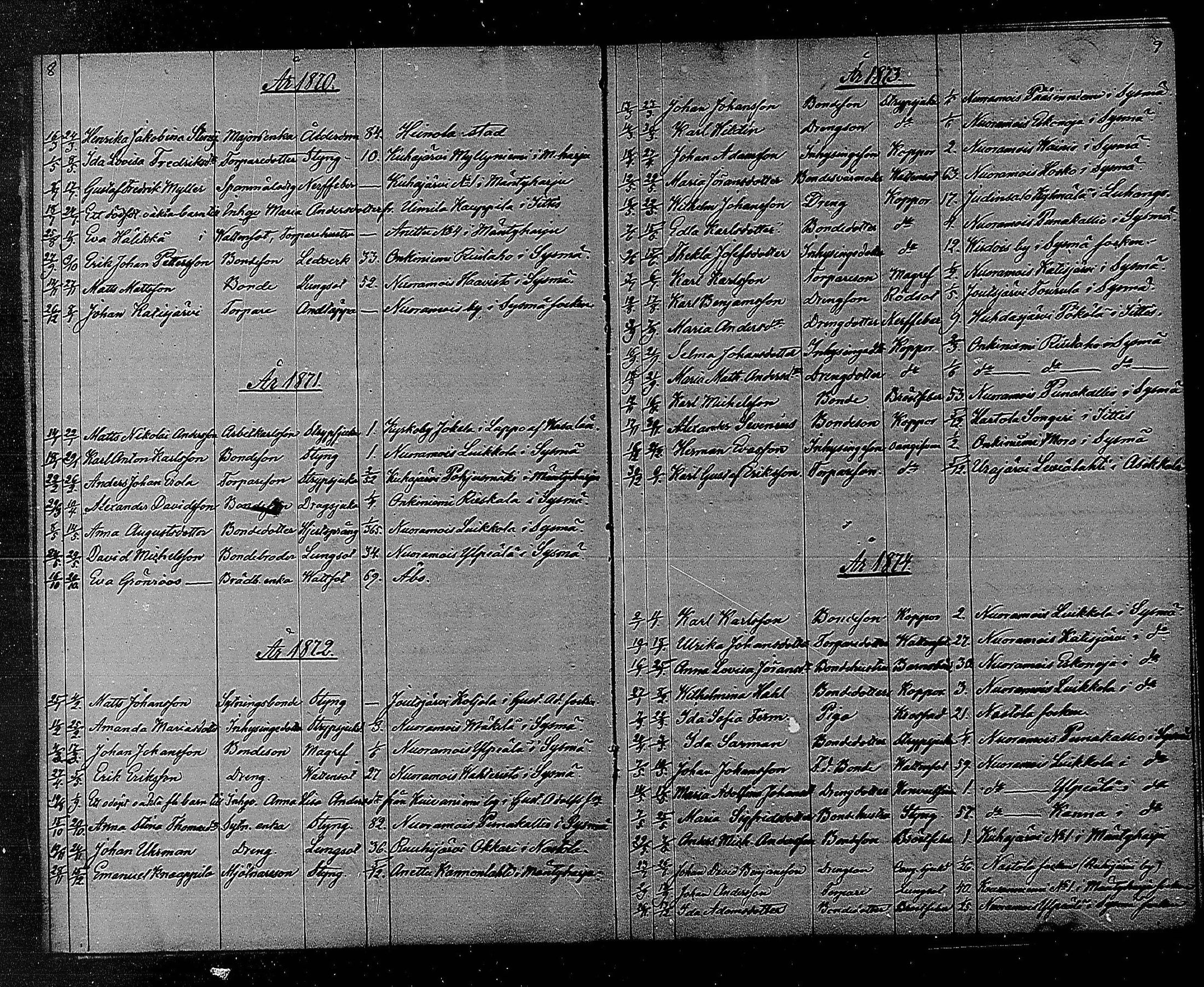 [ ../kirjat/Kirkonkirjat/heinola/vierasseurakuntalaisia_1863-1889_msrk_mko228/kuvat/5.jpg ]