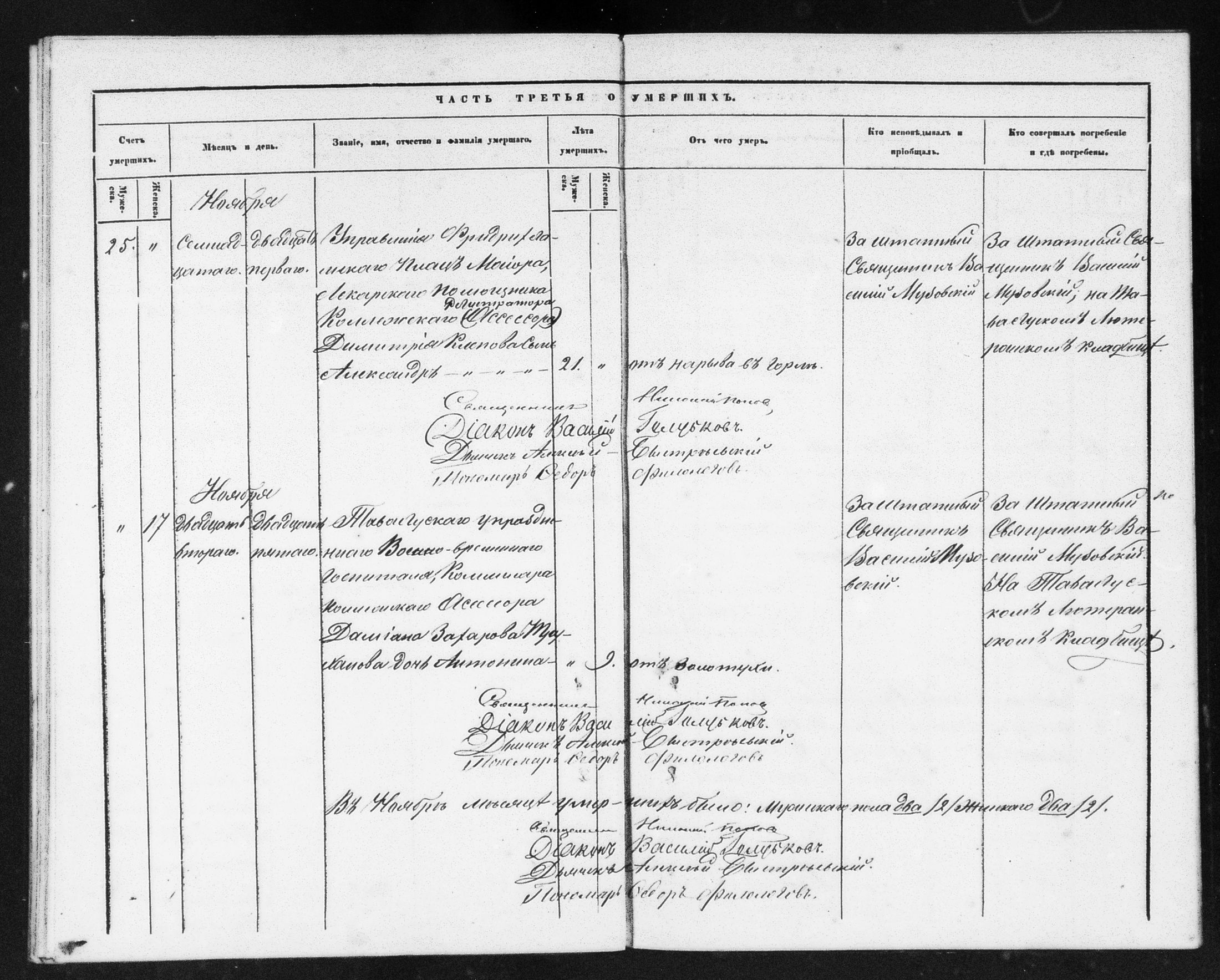 [ ../kirjat/Kirkonkirjat/helsingin_ortodoksinen/metrikka_1860-1867_mko21-31/kuvat/341.jpg ]