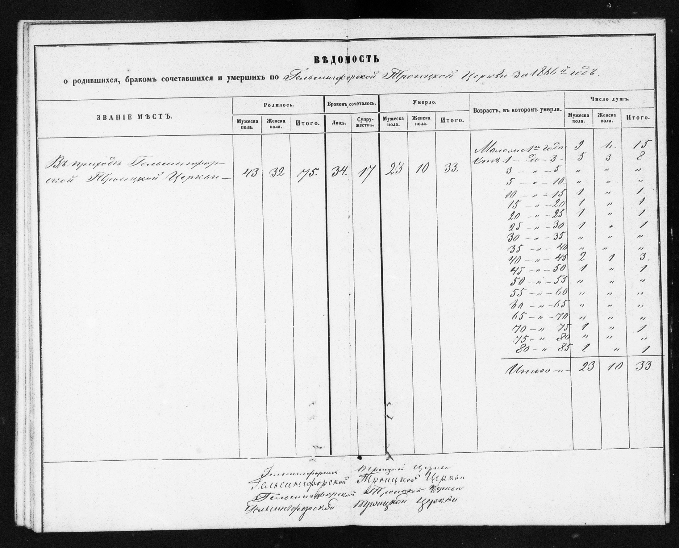 [ ../kirjat/Kirkonkirjat/helsingin_ortodoksinen/metrikka_1860-1867_mko21-31/kuvat/469.jpg ]