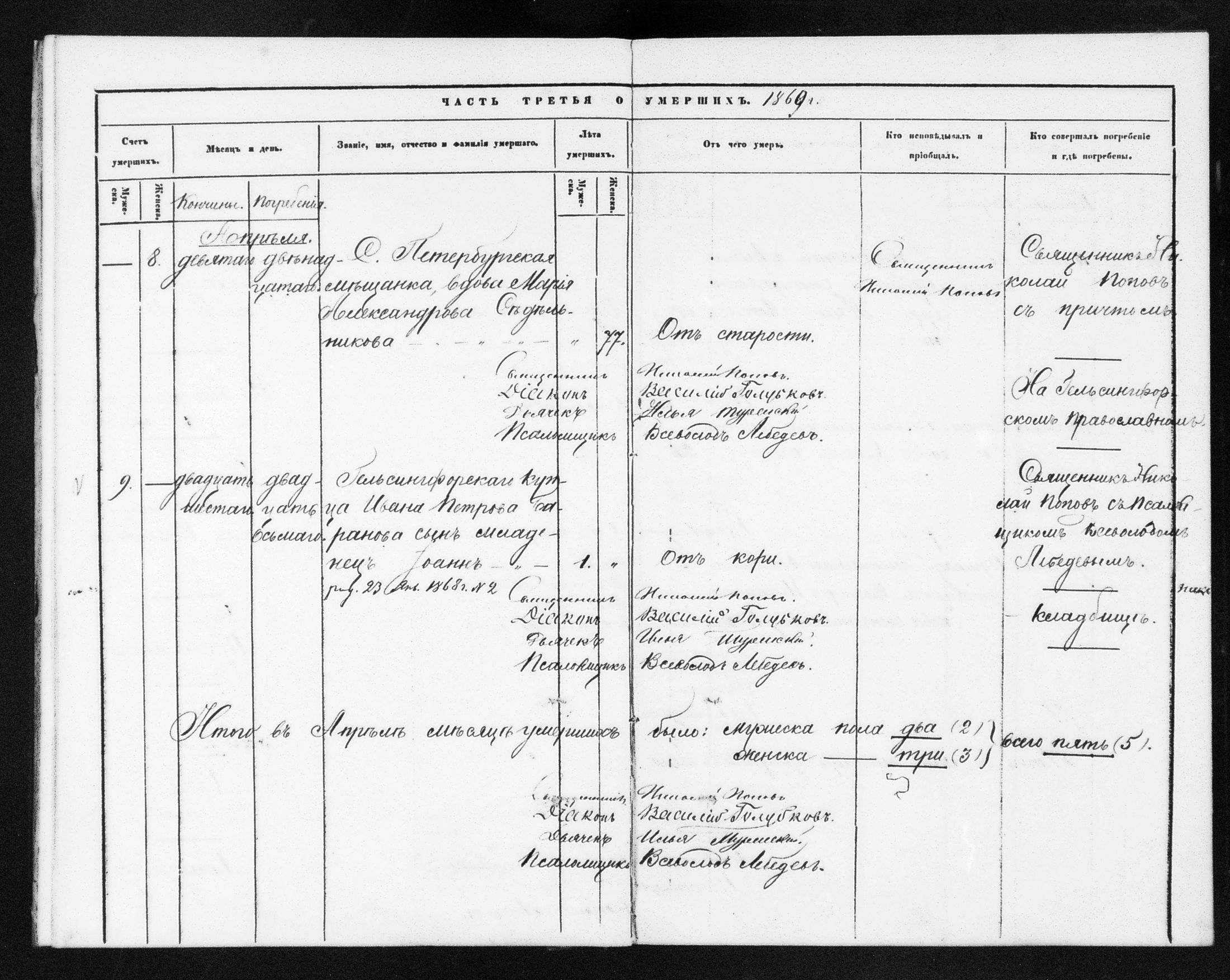 [ ../kirjat/Kirkonkirjat/helsingin_ortodoksinen/metrikka_1868-1872_mko32-38/kuvat/119.jpg ]