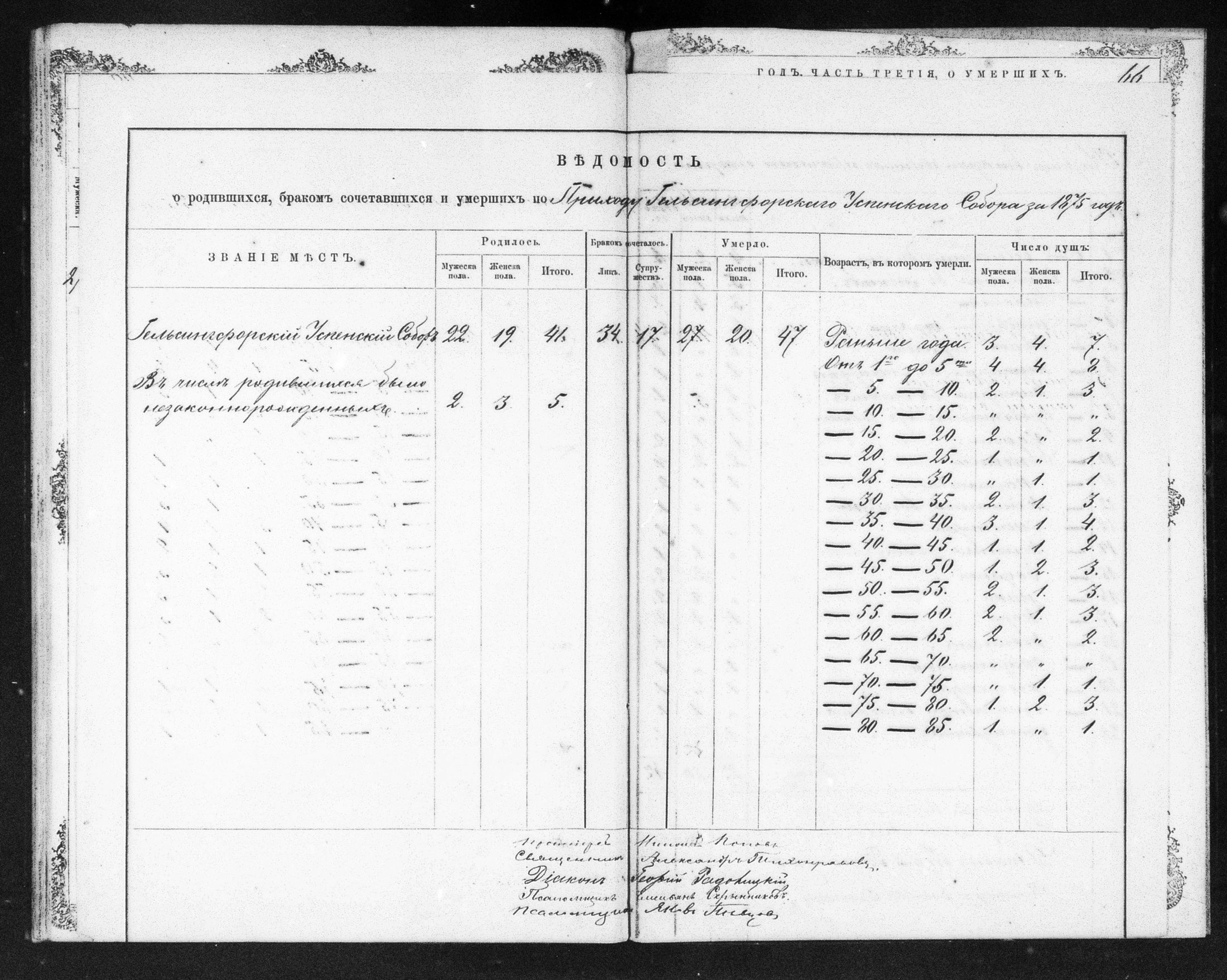 [ ../kirjat/Kirkonkirjat/helsingin_ortodoksinen/metrikka_1873-1882_mko39-51/kuvat/194.jpg ]