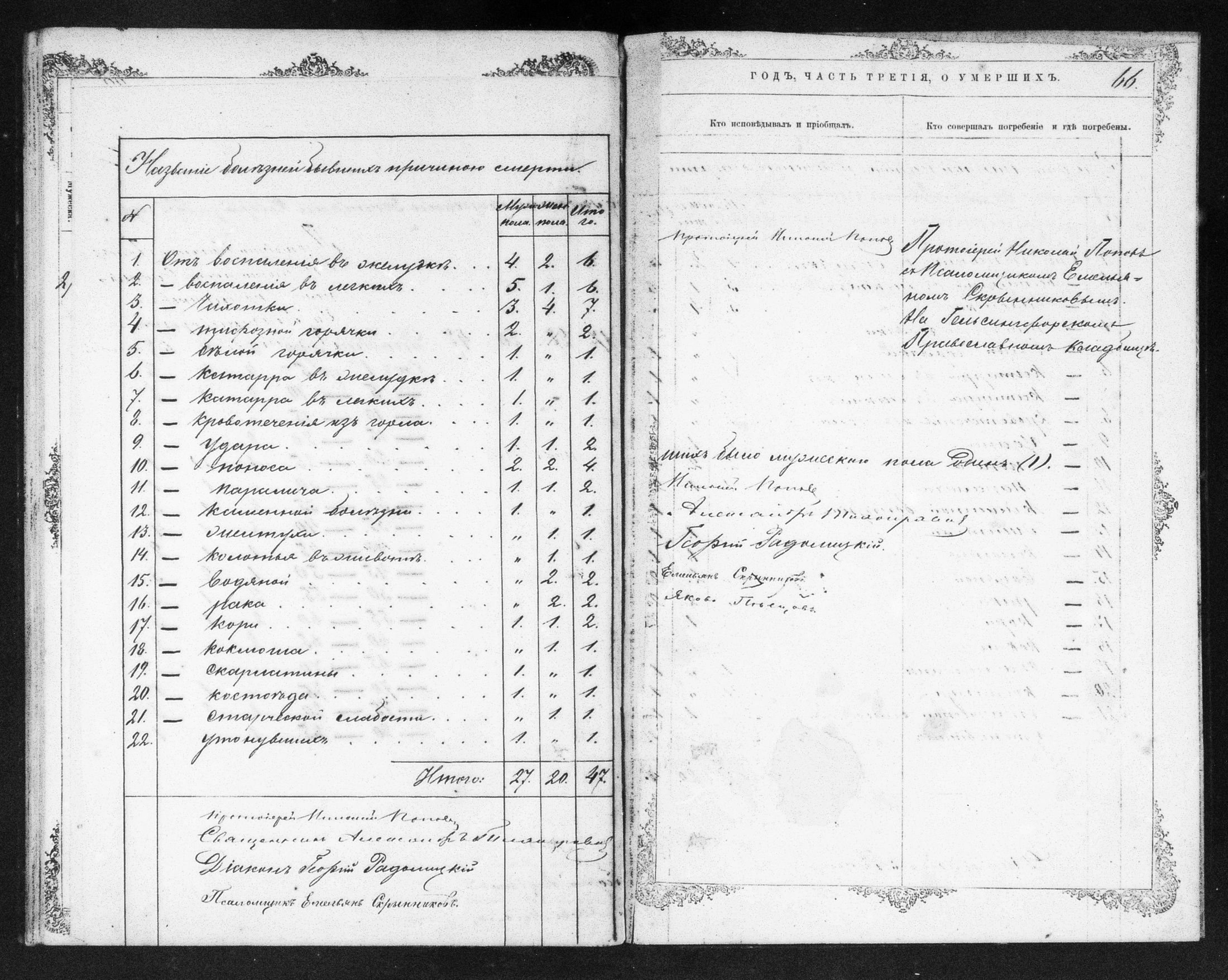 [ ../kirjat/Kirkonkirjat/helsingin_ortodoksinen/metrikka_1873-1882_mko39-51/kuvat/195.jpg ]