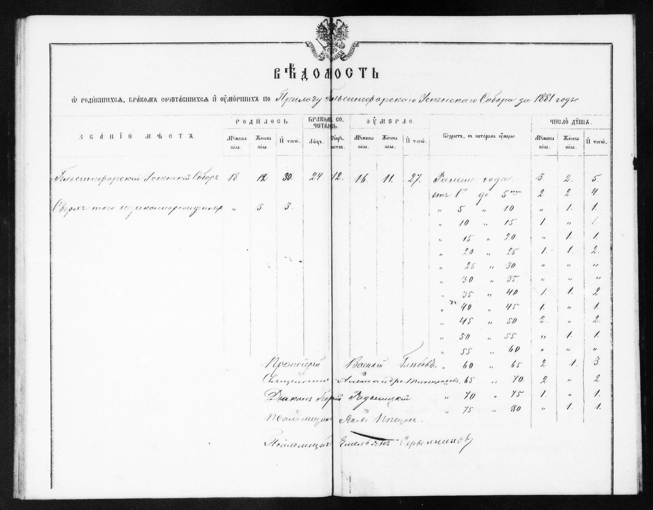 [ ../kirjat/Kirkonkirjat/helsingin_ortodoksinen/metrikka_1873-1882_mko39-51/kuvat/569.jpg ]