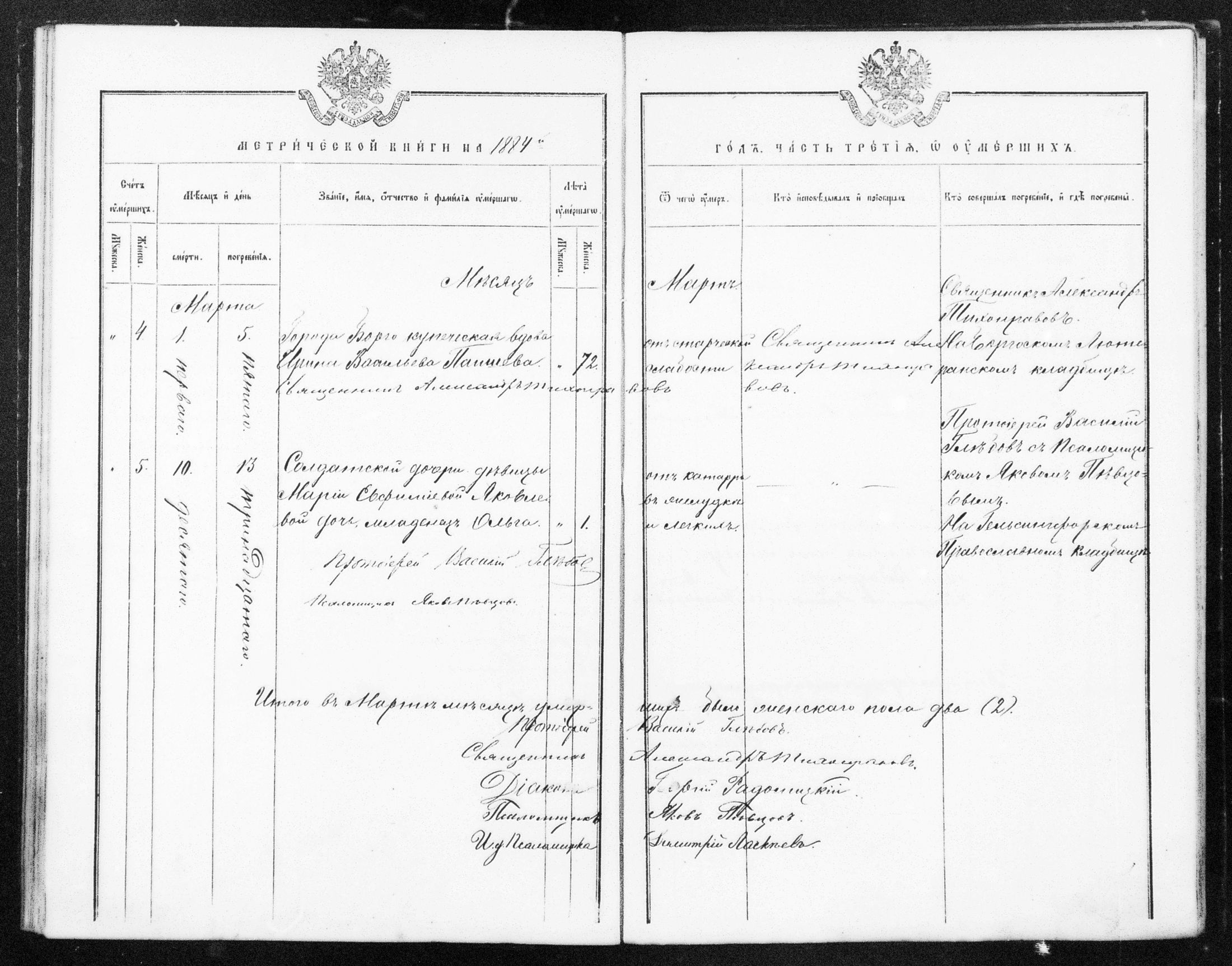 [ ../kirjat/Kirkonkirjat/helsingin_ortodoksinen/metrikka_1883-1888_mko52-61/kuvat/102.jpg ]