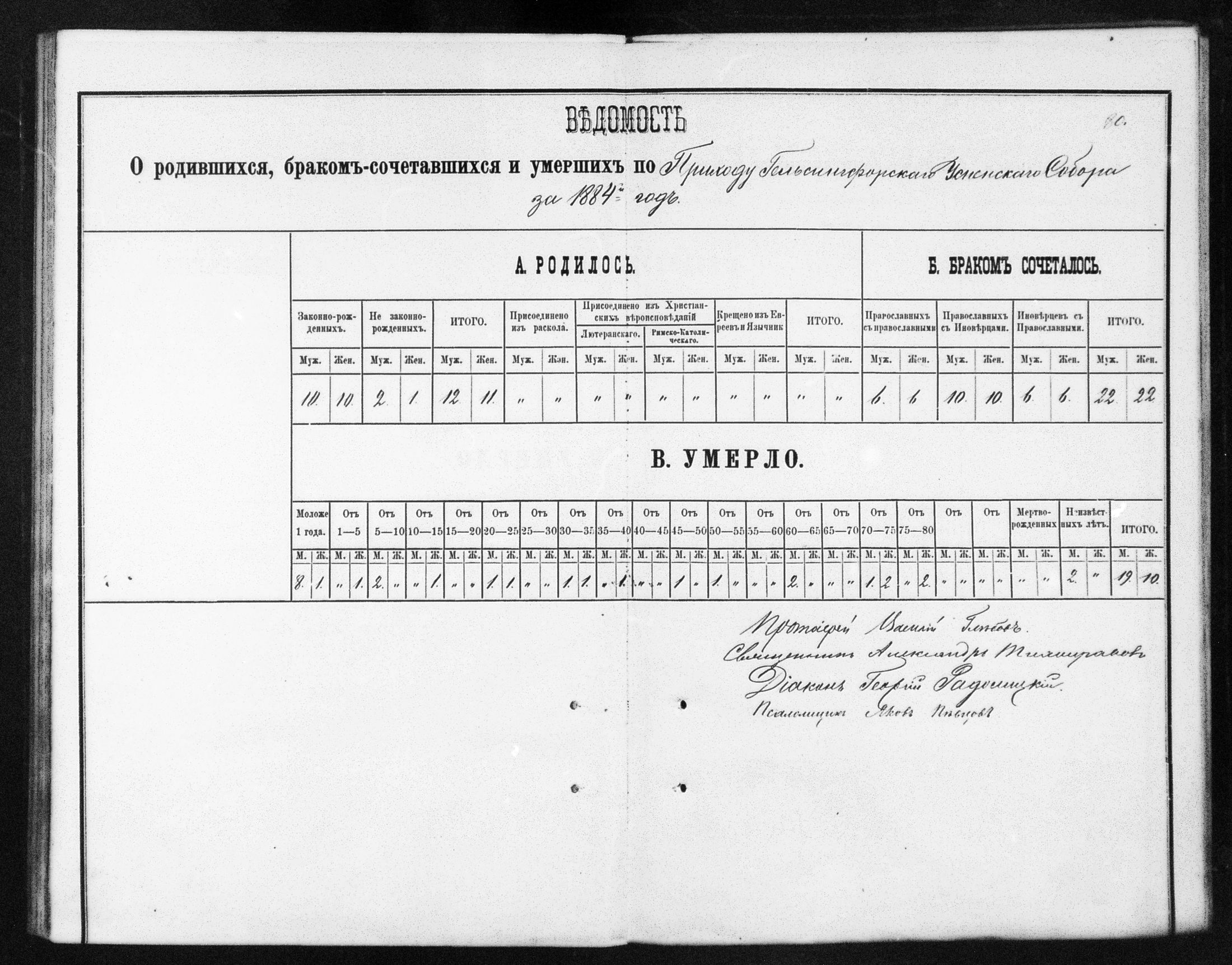 [ ../kirjat/Kirkonkirjat/helsingin_ortodoksinen/metrikka_1883-1888_mko52-61/kuvat/118.jpg ]