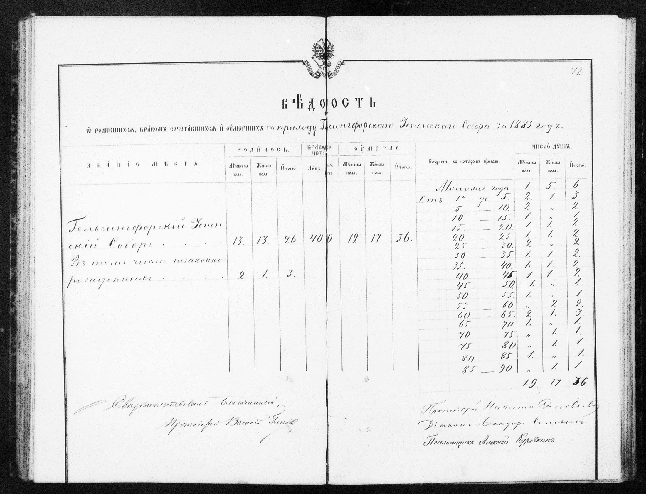 [ ../kirjat/Kirkonkirjat/helsingin_ortodoksinen/metrikka_1883-1888_mko52-61/kuvat/196.jpg ]