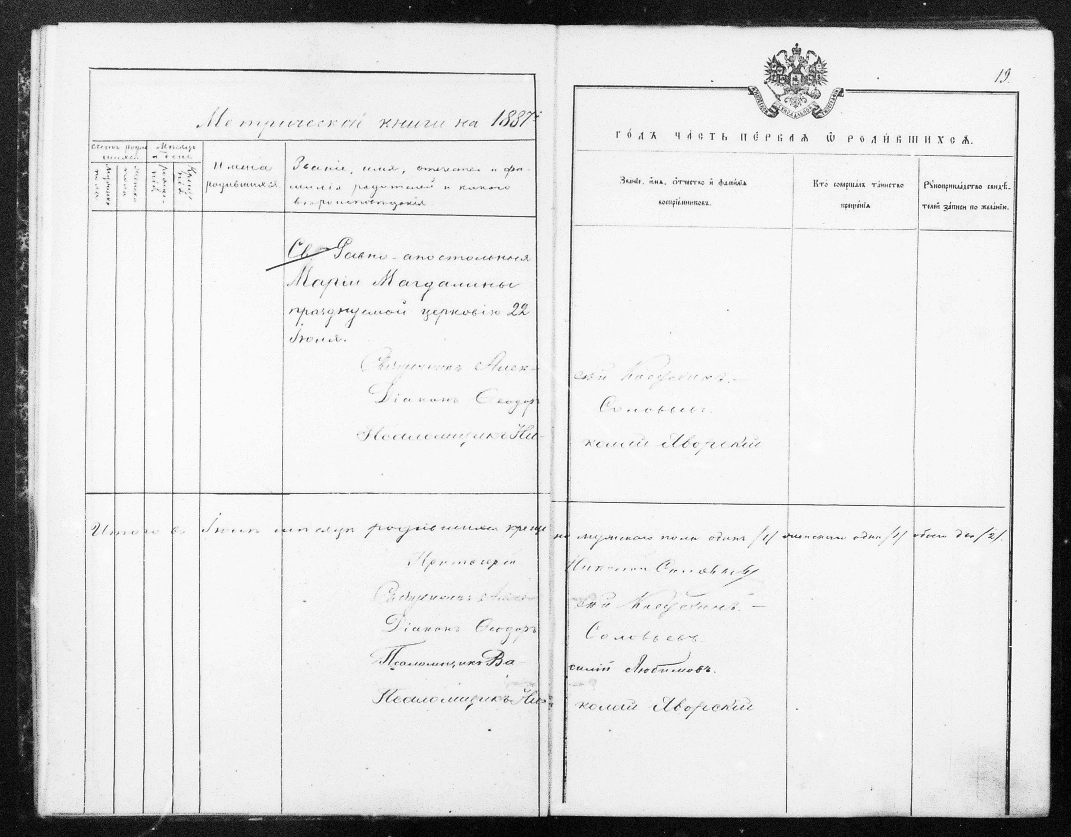[ ../kirjat/Kirkonkirjat/helsingin_ortodoksinen/metrikka_1883-1888_mko52-61/kuvat/294.jpg ]