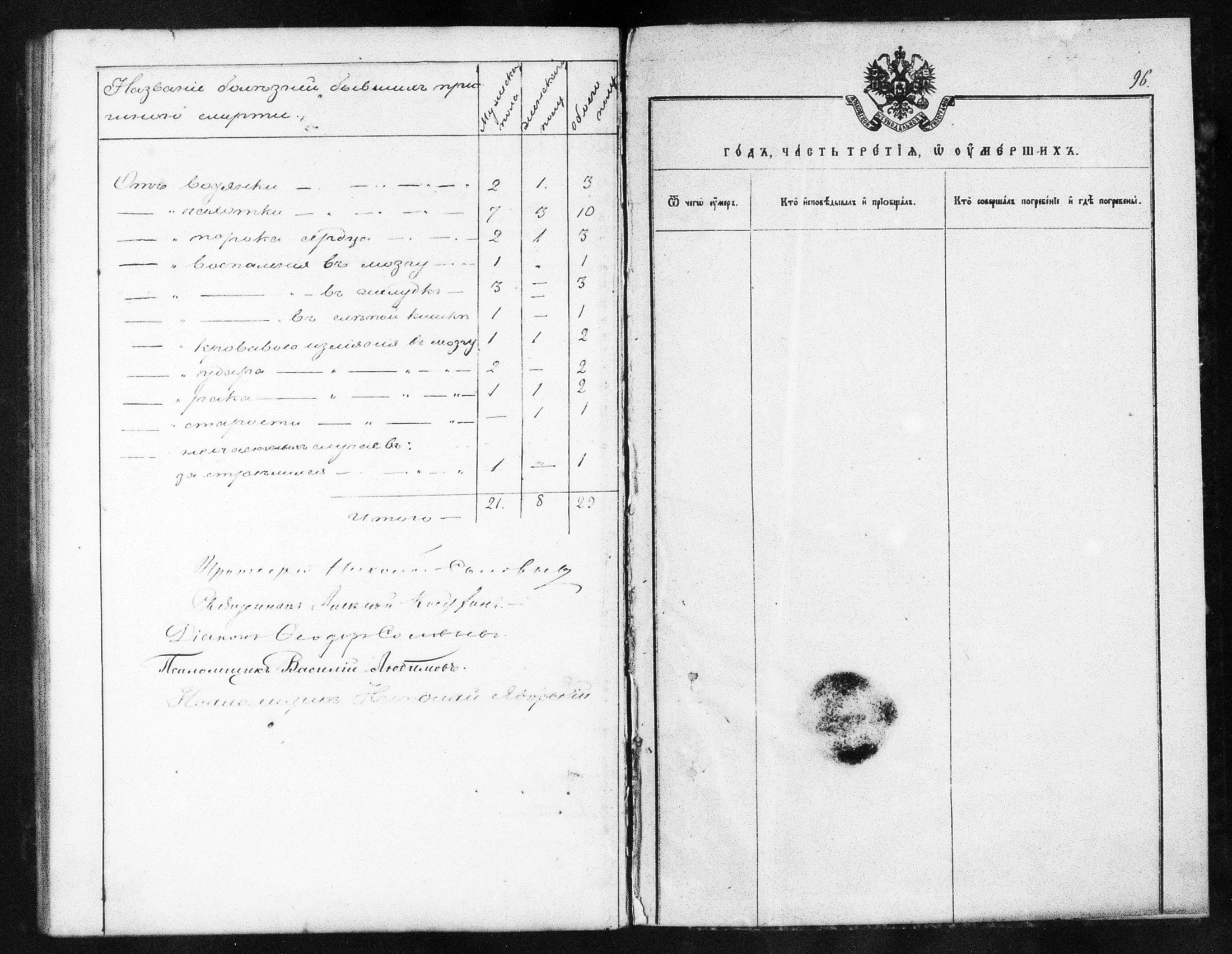 [ ../kirjat/Kirkonkirjat/helsingin_ortodoksinen/metrikka_1883-1888_mko52-61/kuvat/362.jpg ]