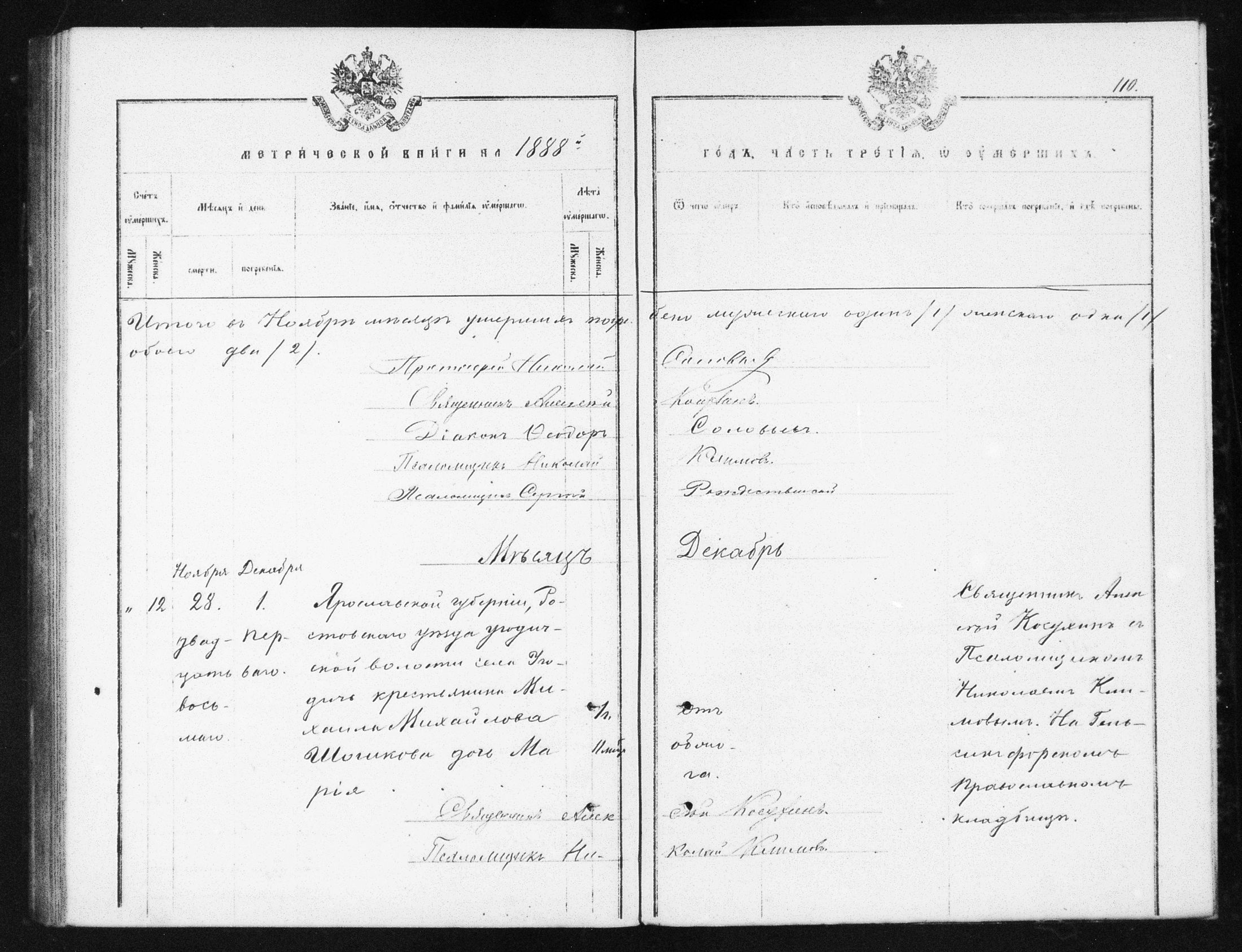 [ ../kirjat/Kirkonkirjat/helsingin_ortodoksinen/metrikka_1883-1888_mko52-61/kuvat/472.jpg ]