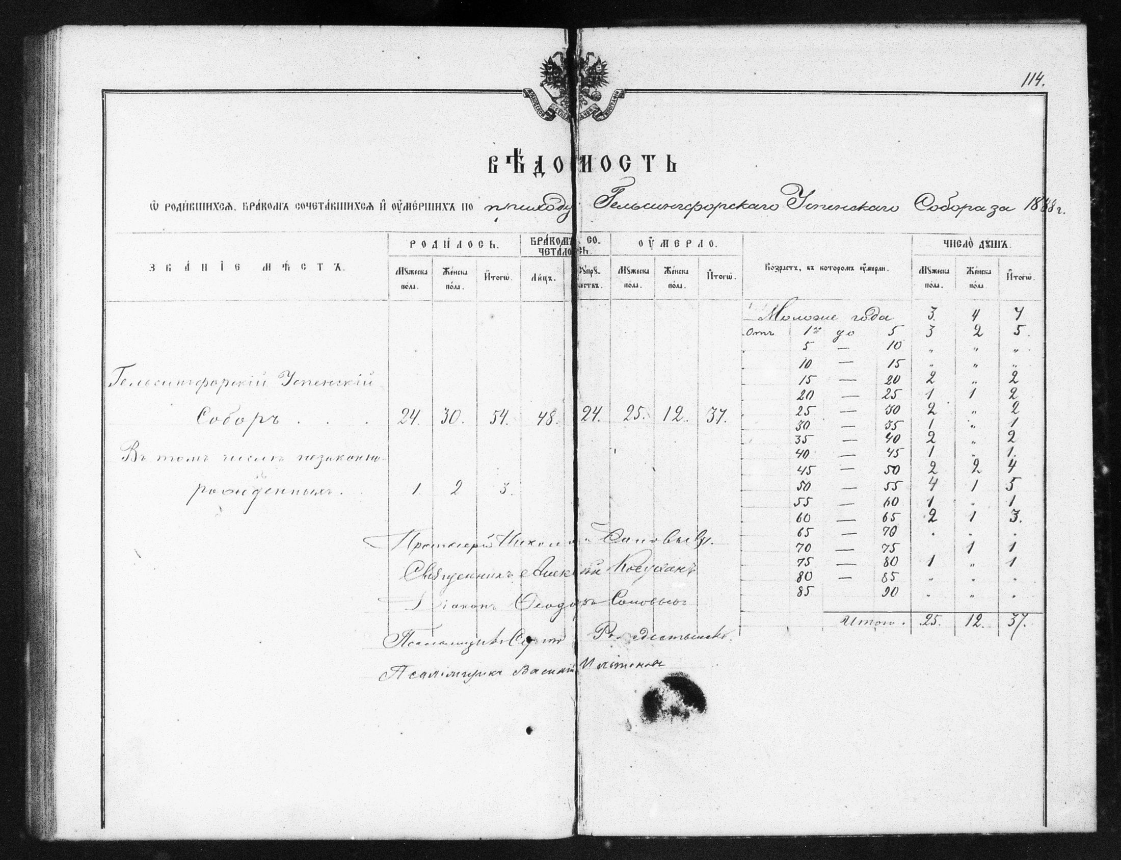 [ ../kirjat/Kirkonkirjat/helsingin_ortodoksinen/metrikka_1883-1888_mko52-61/kuvat/476.jpg ]