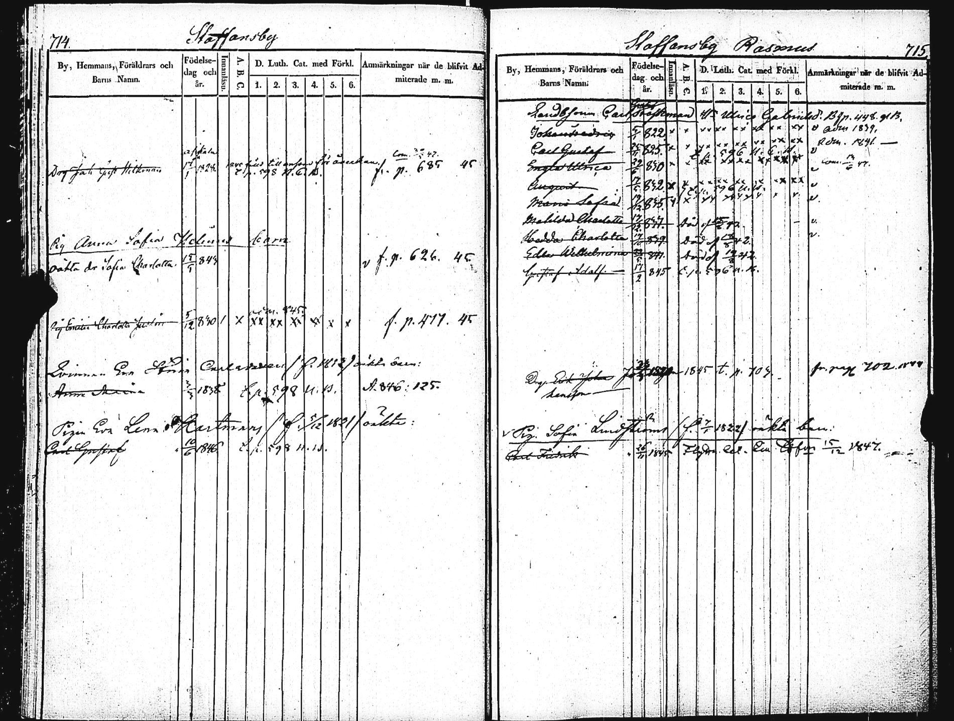 [ ../kirjat/Kirkonkirjat/helsingin_pitaja/lastenkirja_1836-1845_es239/kuvat/363.jpg ]