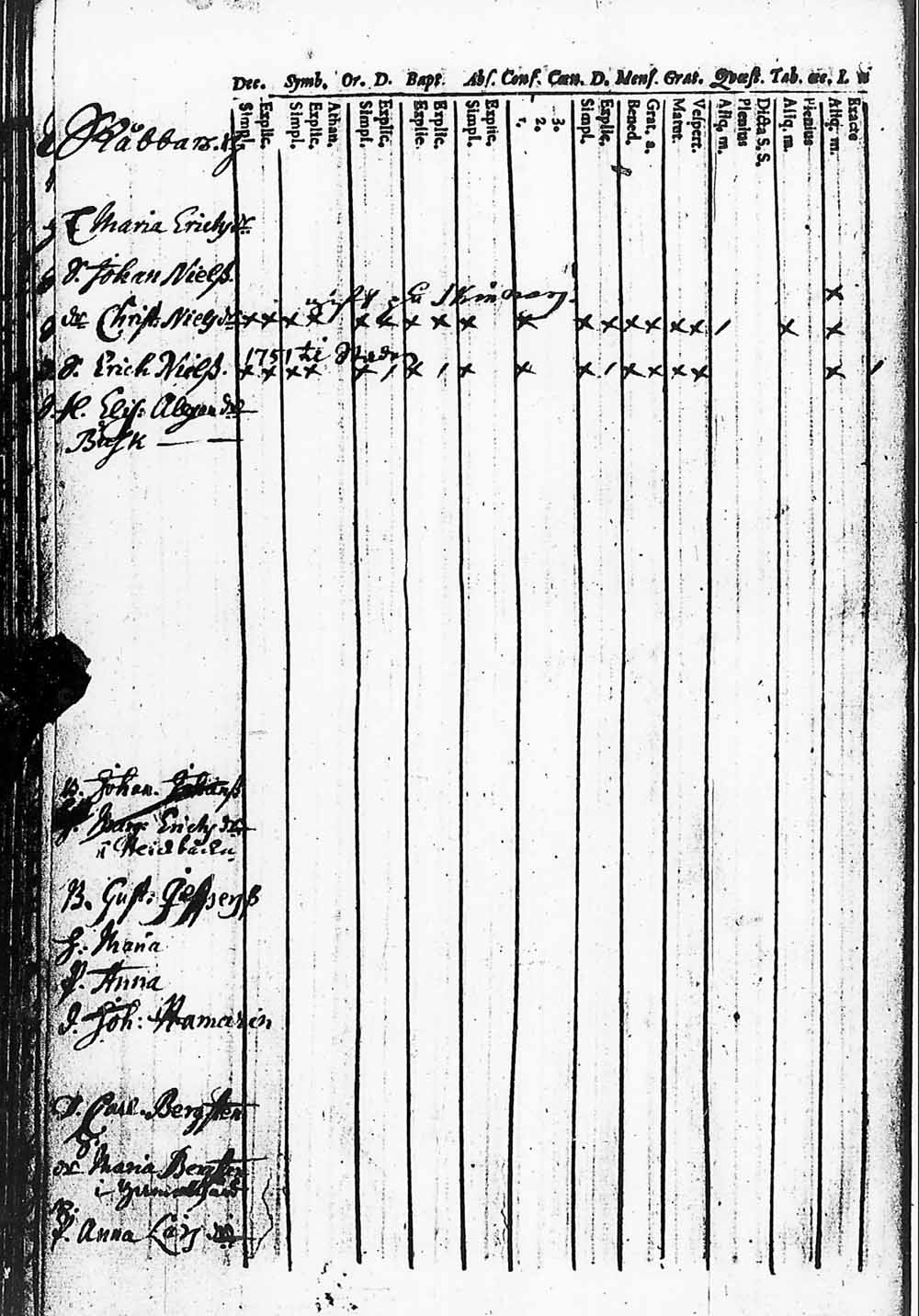 [ ../kirjat/Kirkonkirjat/helsingin_pitaja/rippikirja_1745-1755_es232/kuvat/18.jpg ]