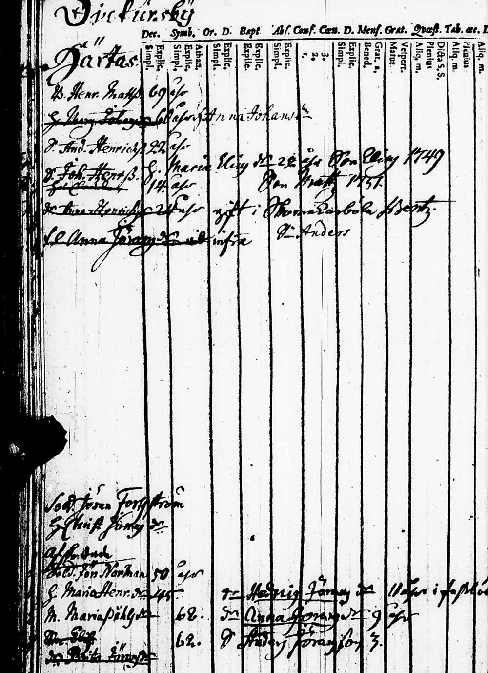 [ ../kirjat/Kirkonkirjat/helsingin_pitaja/rippikirja_1745-1755_es232/kuvat/2.jpg ]